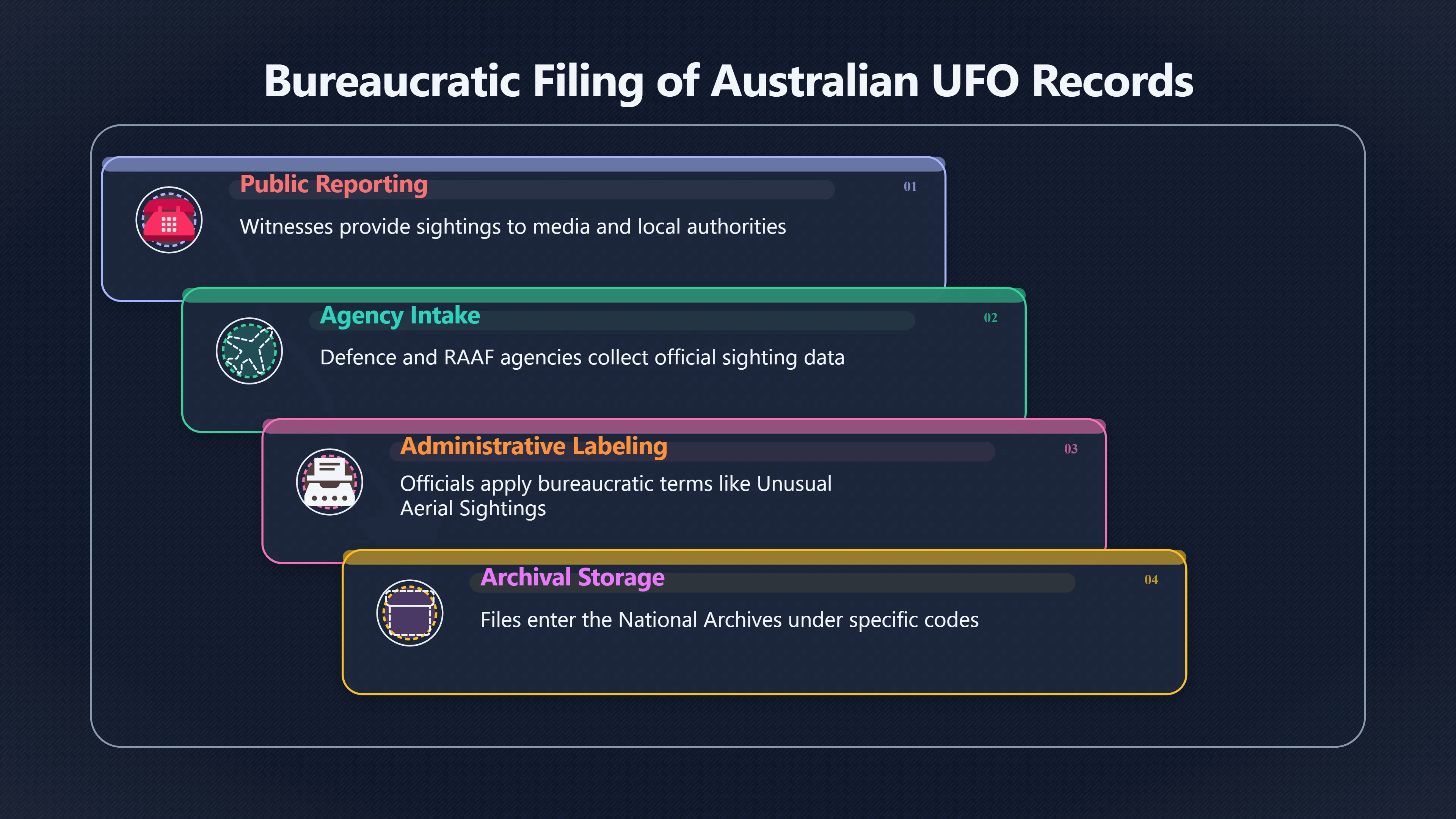 Overview image for Why UFO Files Hide in Plain Sight
