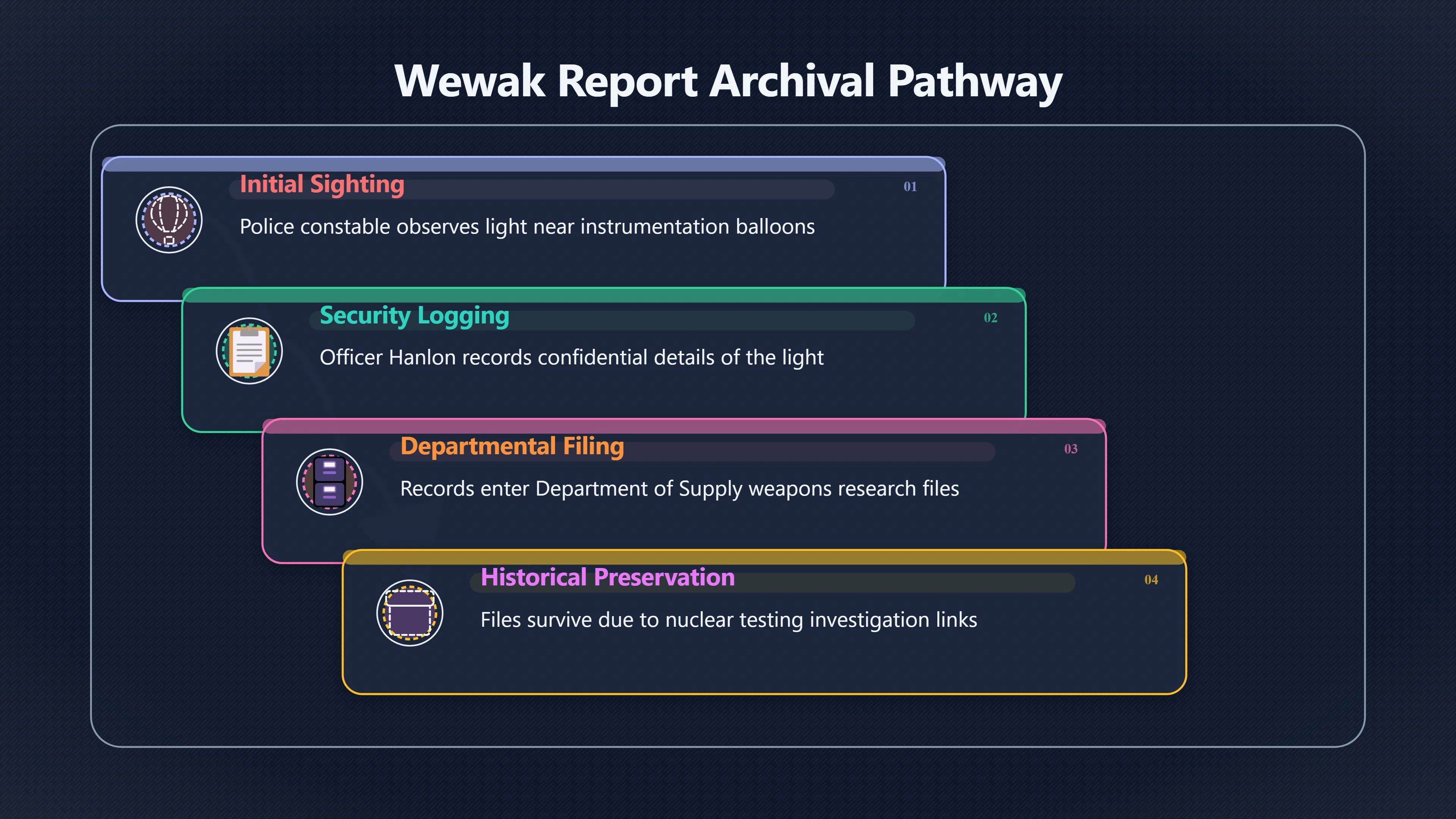 Overview image for Why One Woomera UFO File Survived