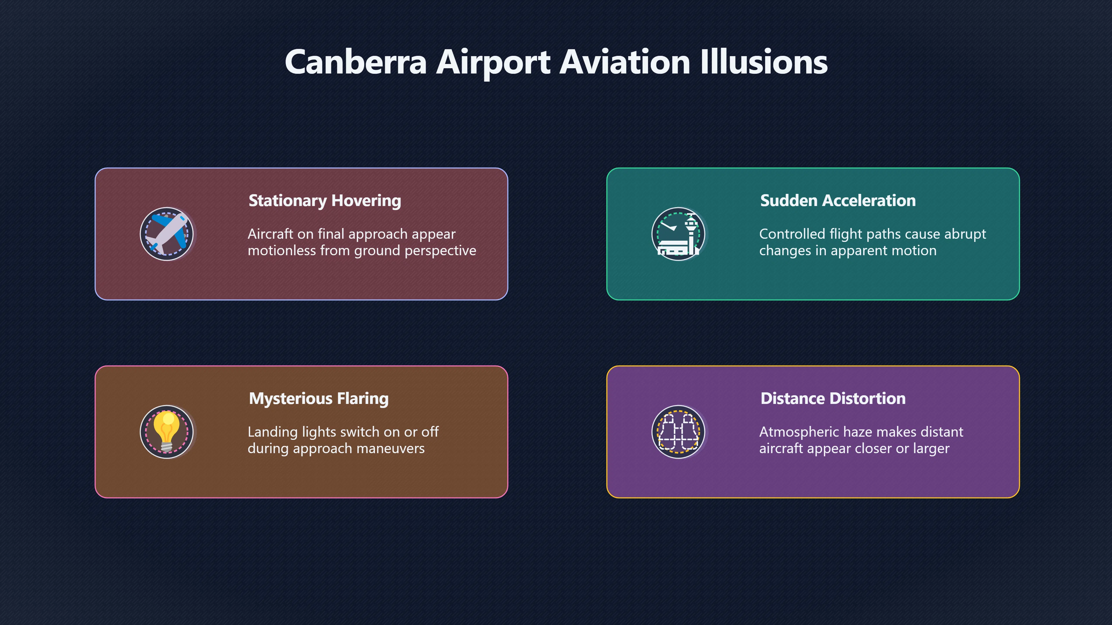 Overview image for Why Canberra aircraft can look like UFOs
