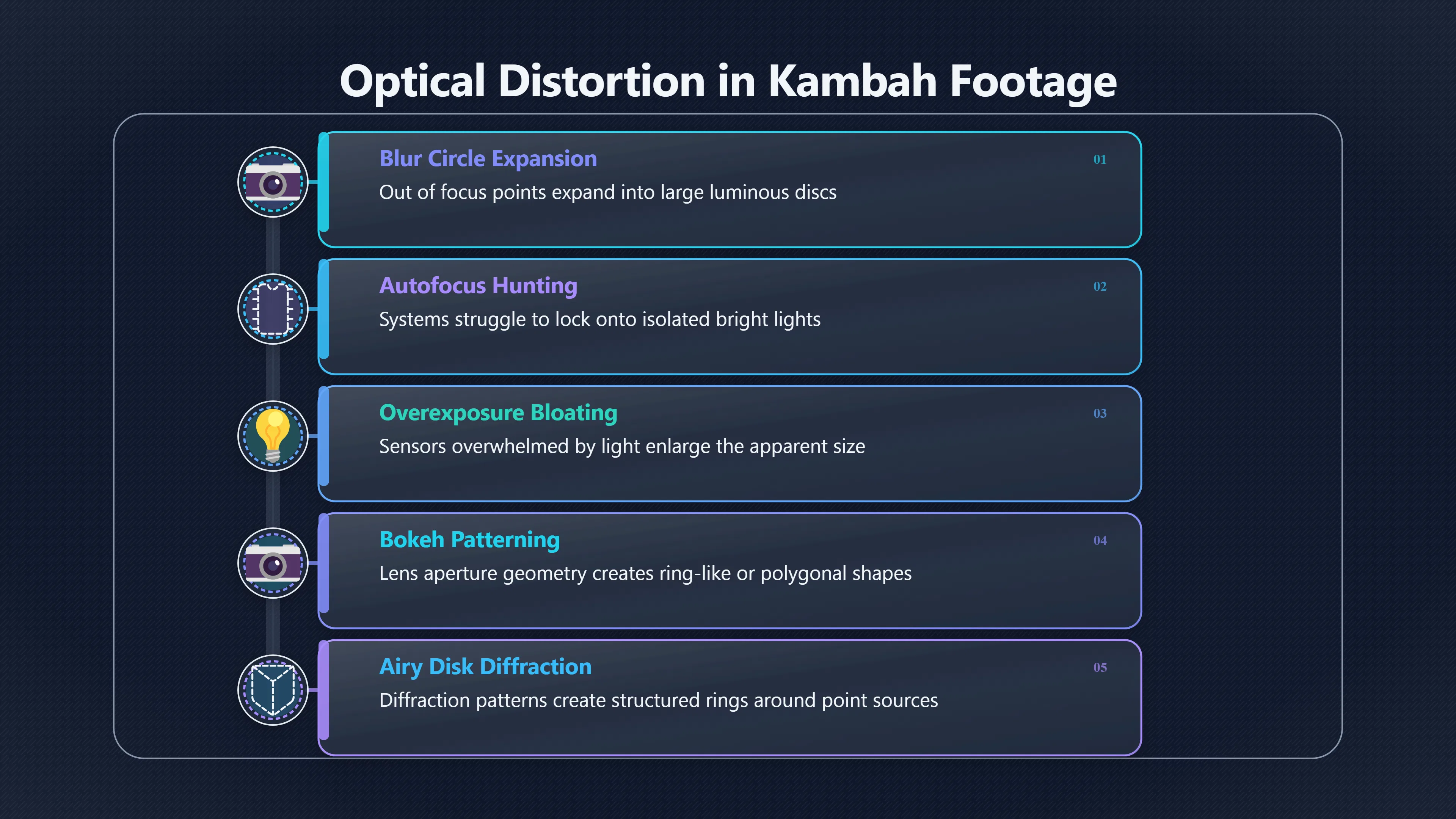 Overview image for Did the camera create the Kambah disc?