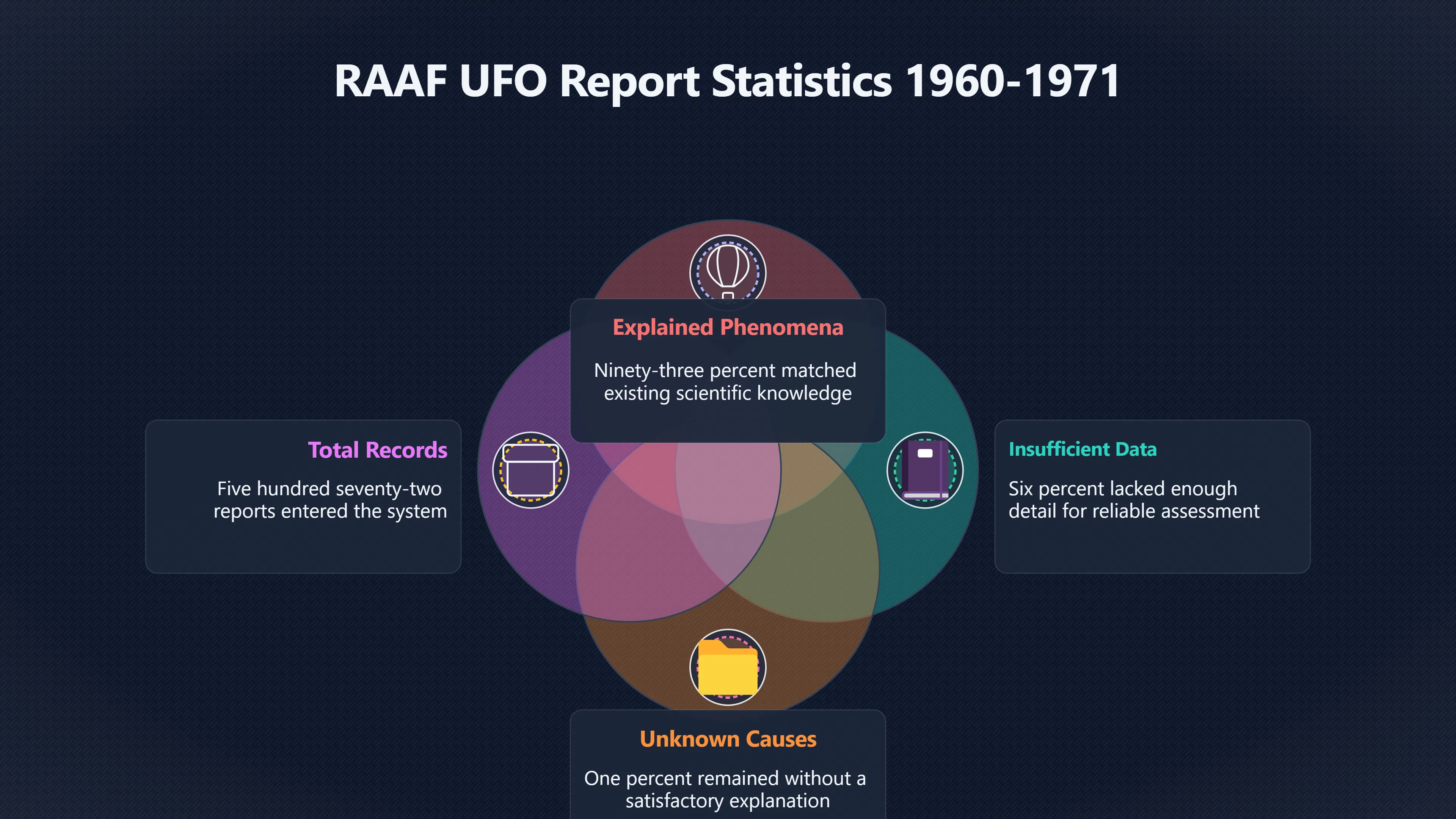Overview image for What did unknown really mean?