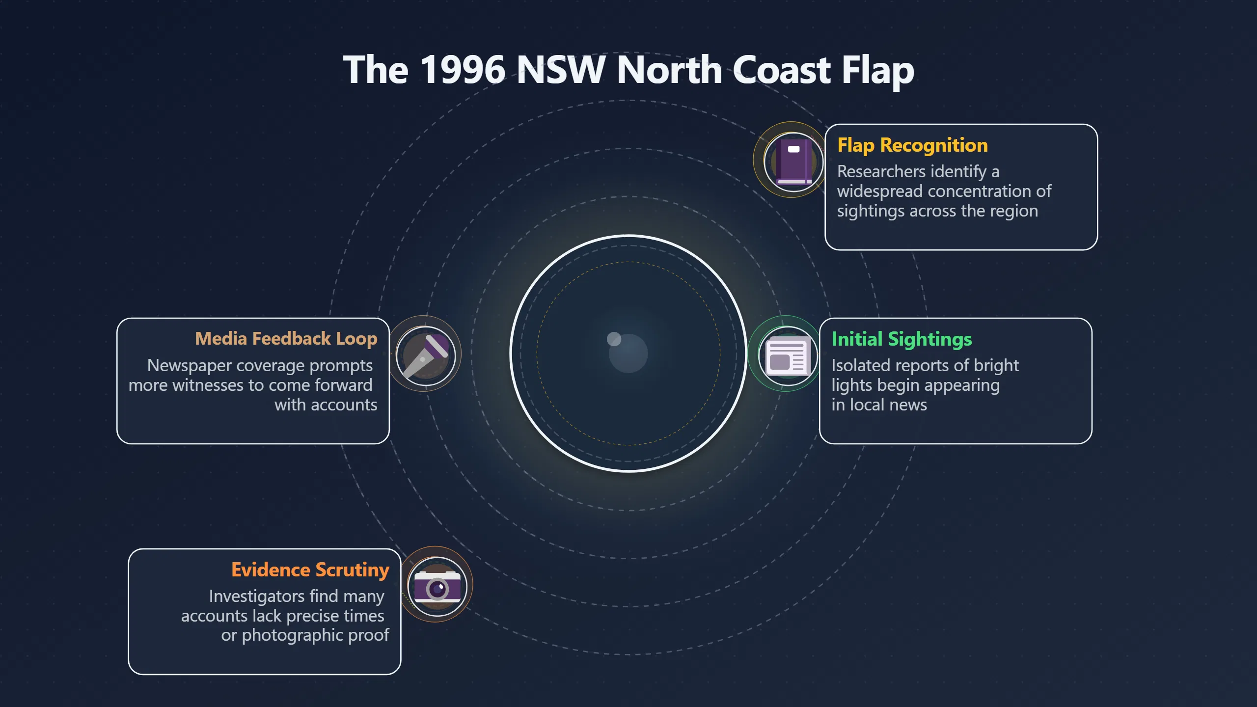Overview image for When a UFO flap starts to unravel