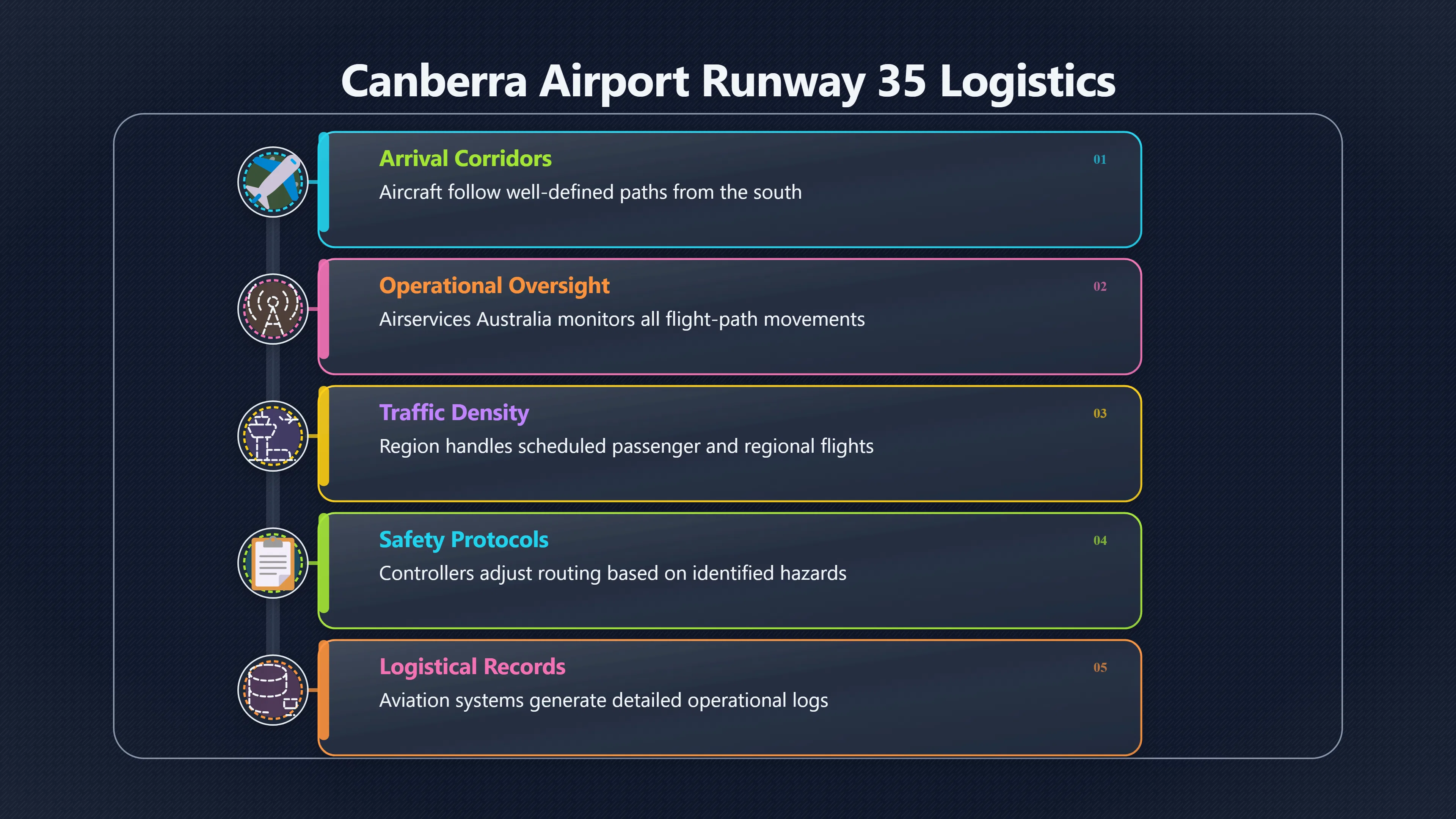 Overview image for Why did flights divert near Jerrabomberra?