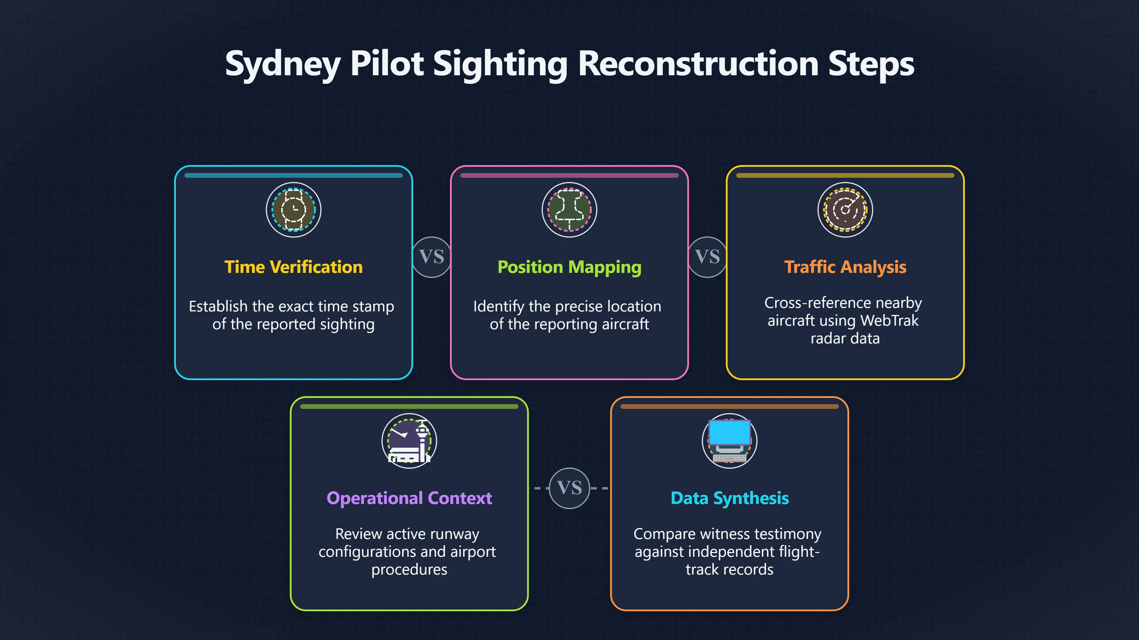 Overview image for Can Sydney flight tracks solve UFO reports?