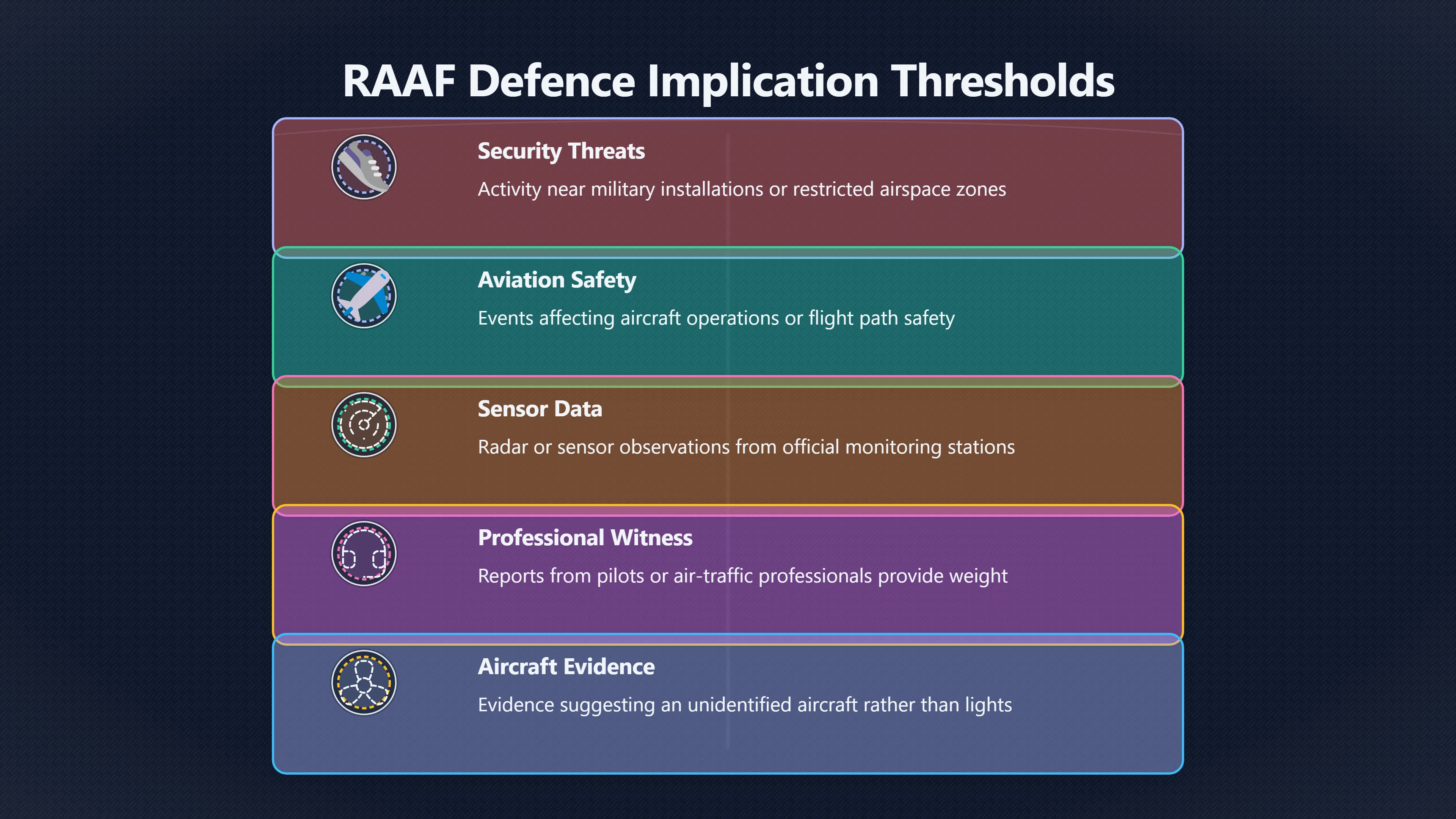 Overview image for Why the RAAF stopped chasing most UFO reports