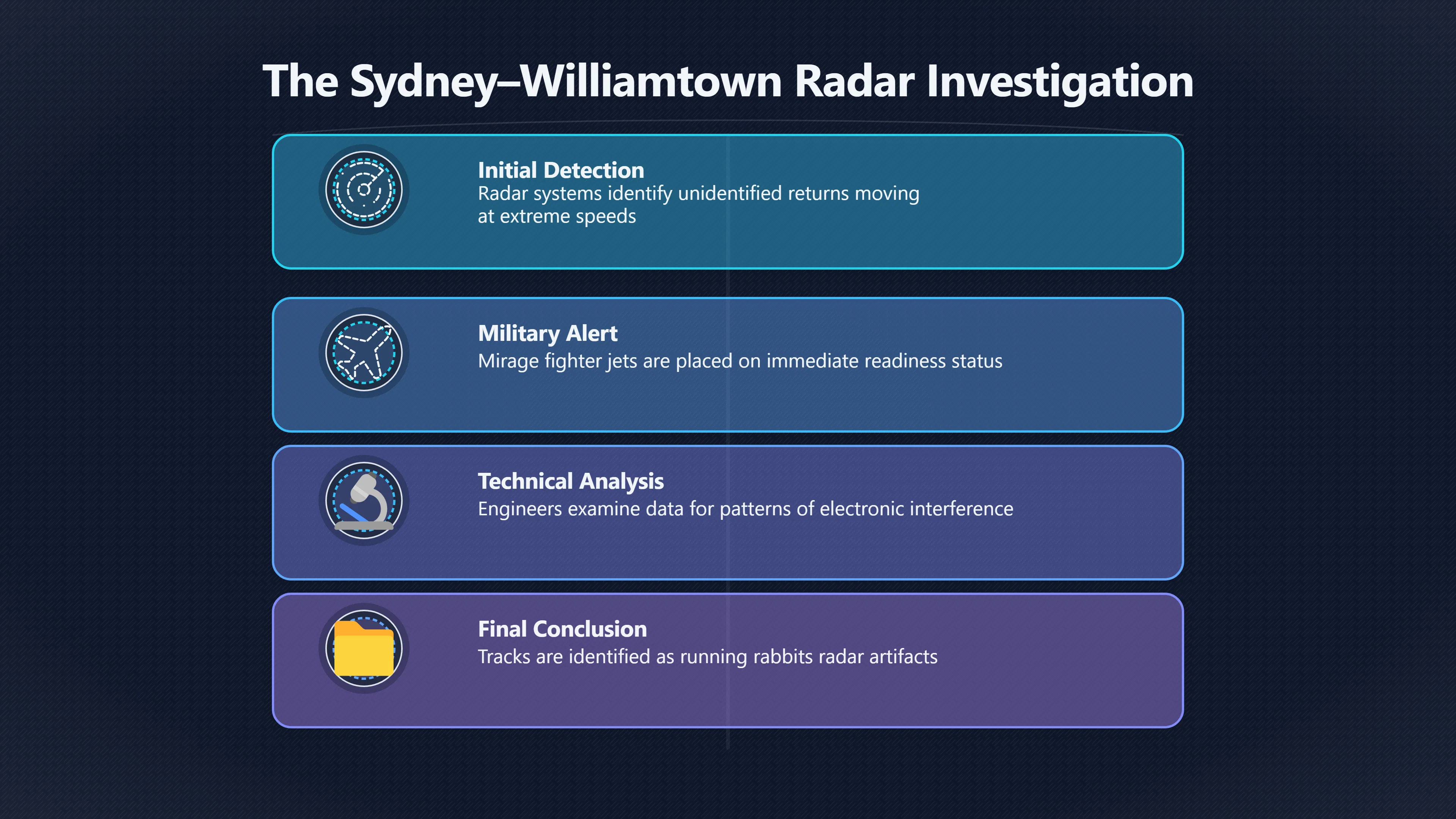 Overview image for When Sydney's UFO alert became radar interference
