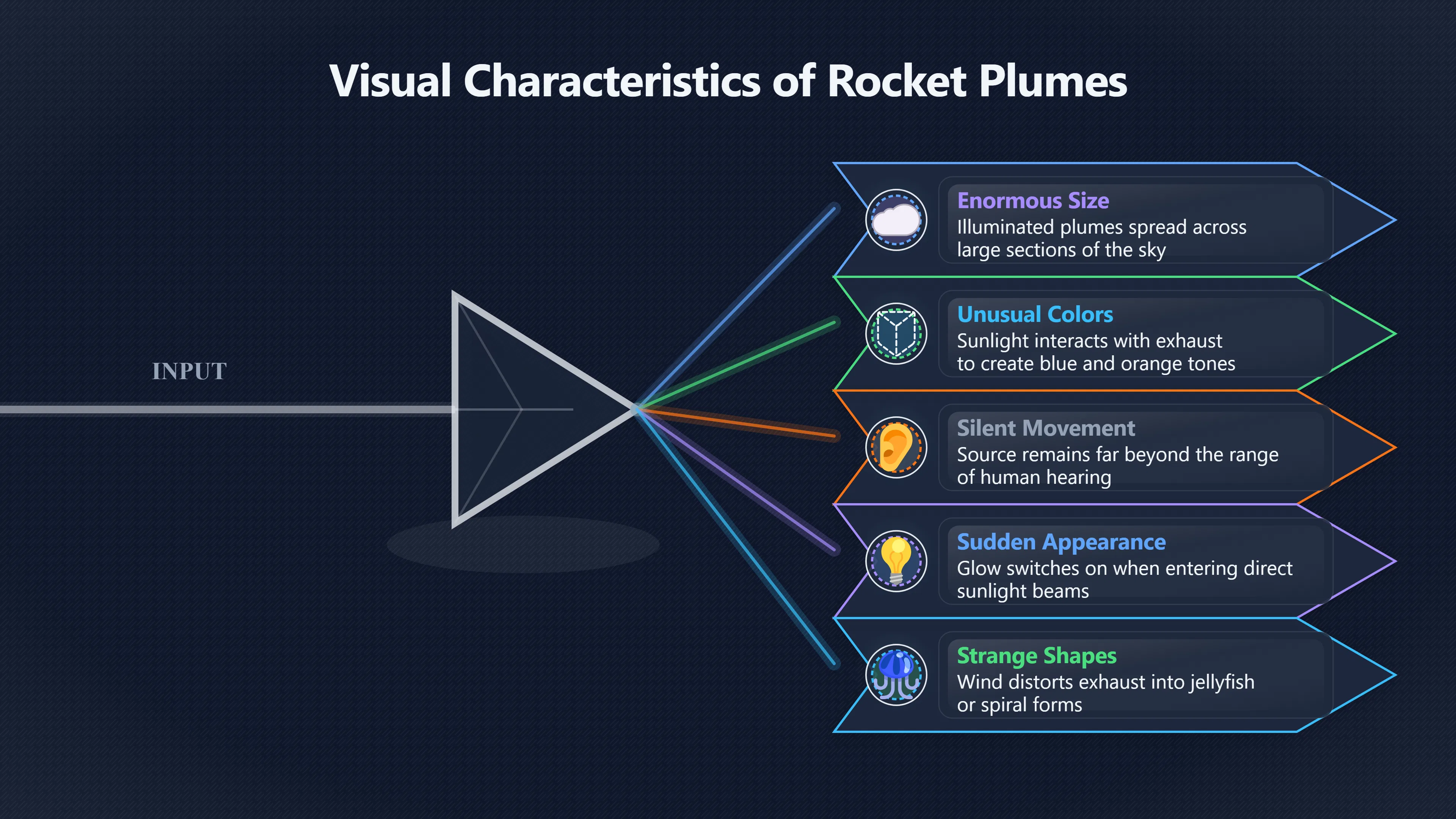 Overview image for Why rocket plumes can fool night witnesses