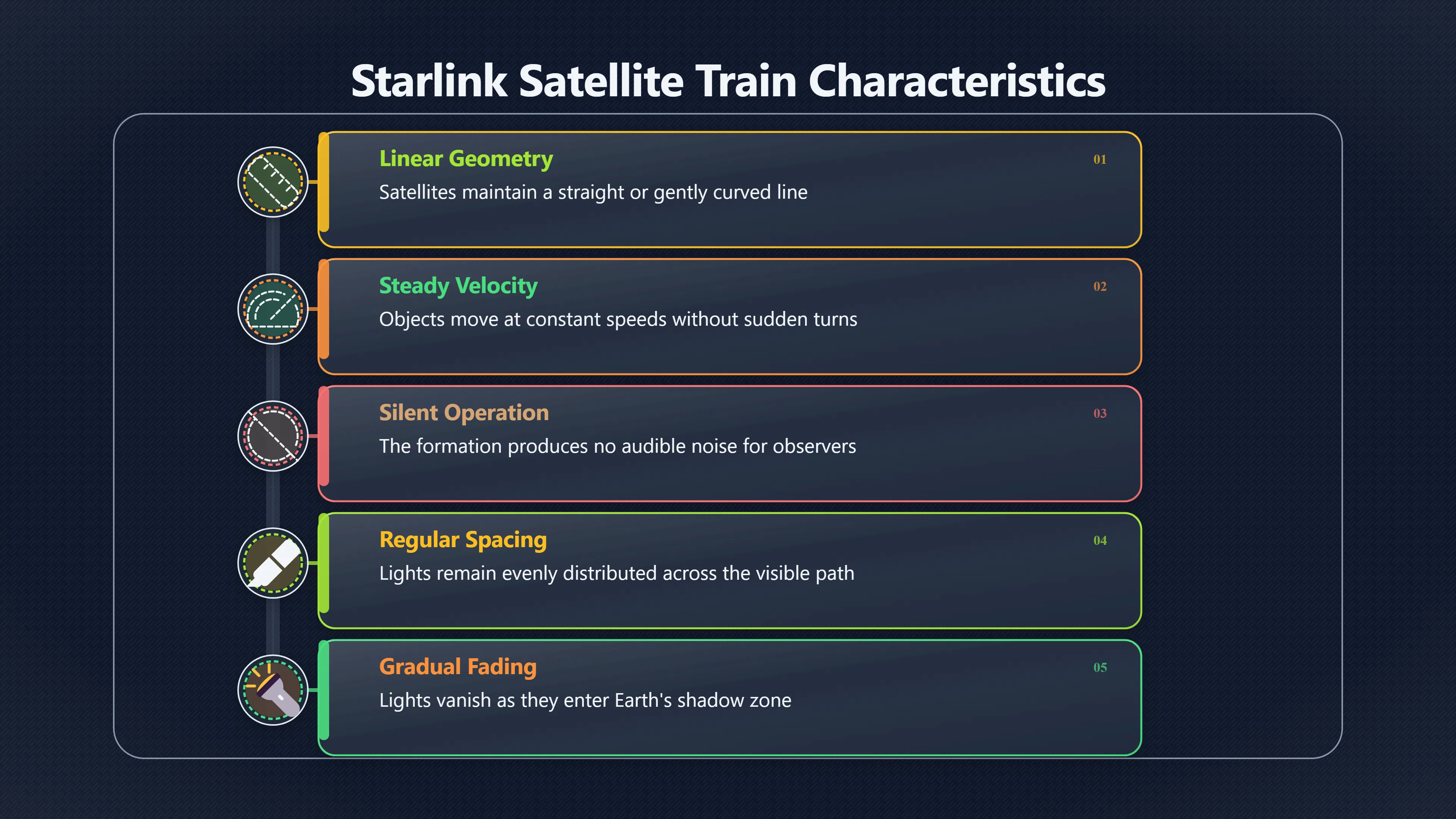 Overview image for When satellite trains look like coastal UFOs