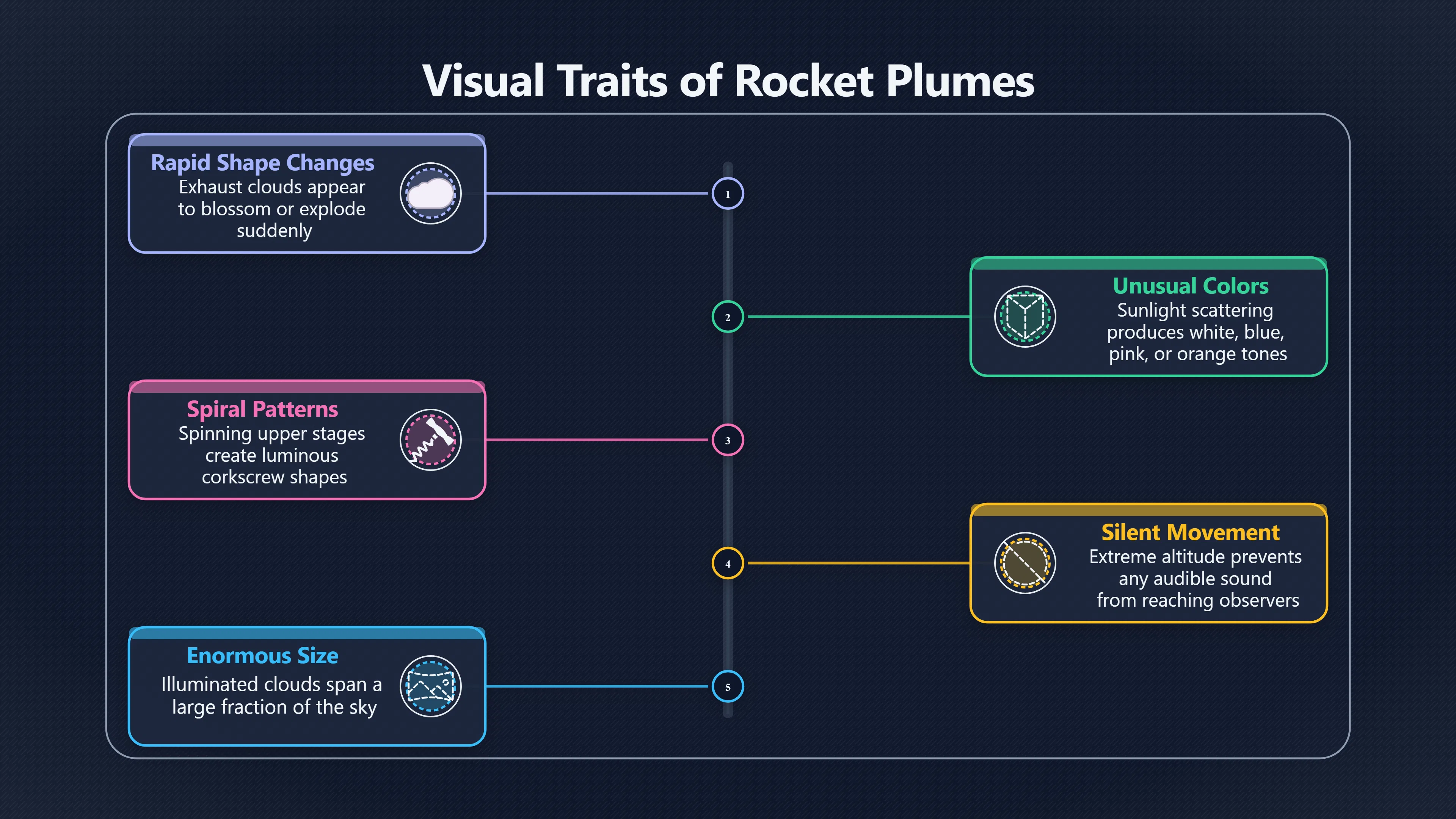 Overview image for Why rocket plumes can look so strange