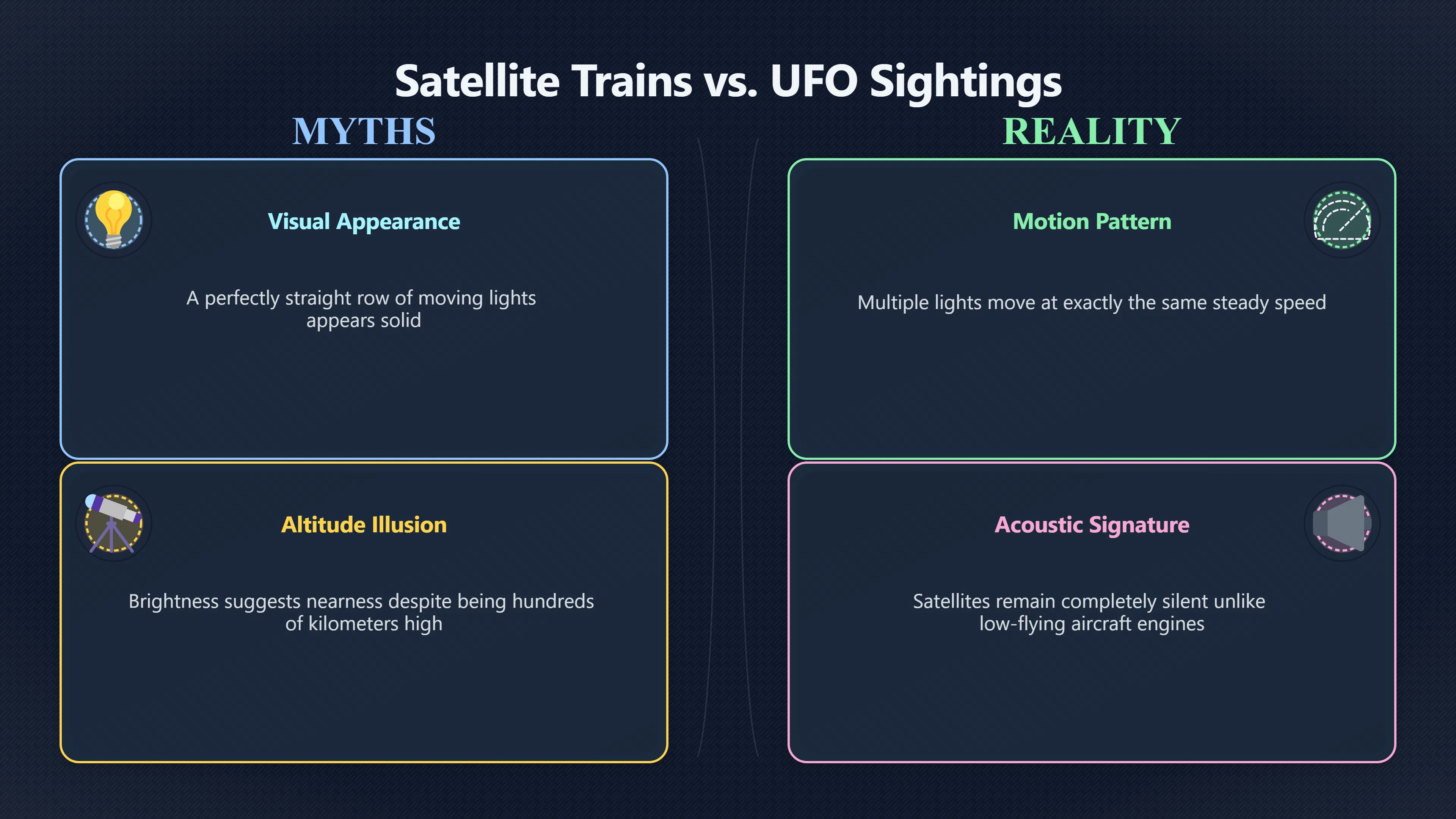 Overview image for When satellites look like low flying craft