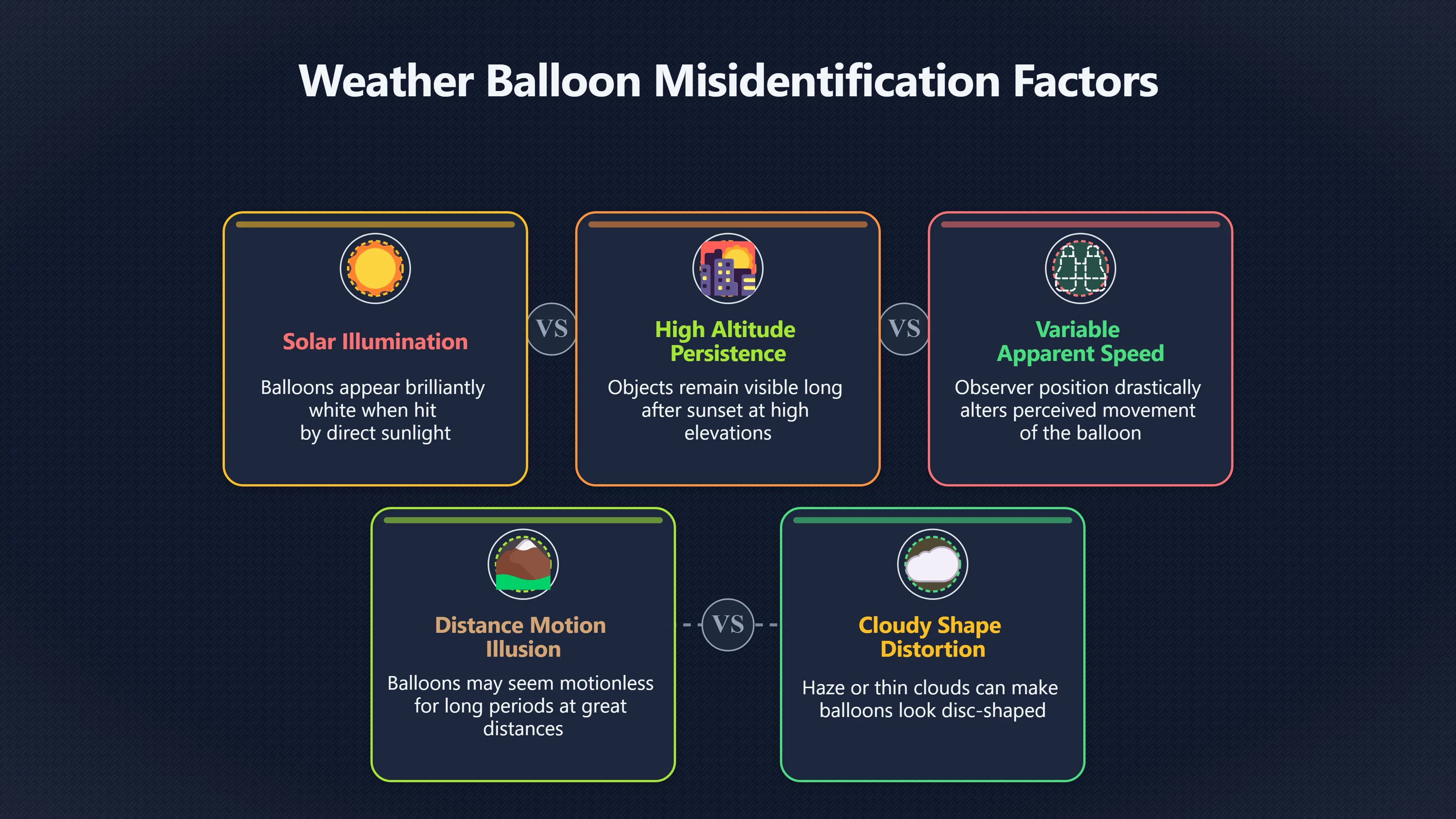 Overview image for Could a balloon explain that old sighting?