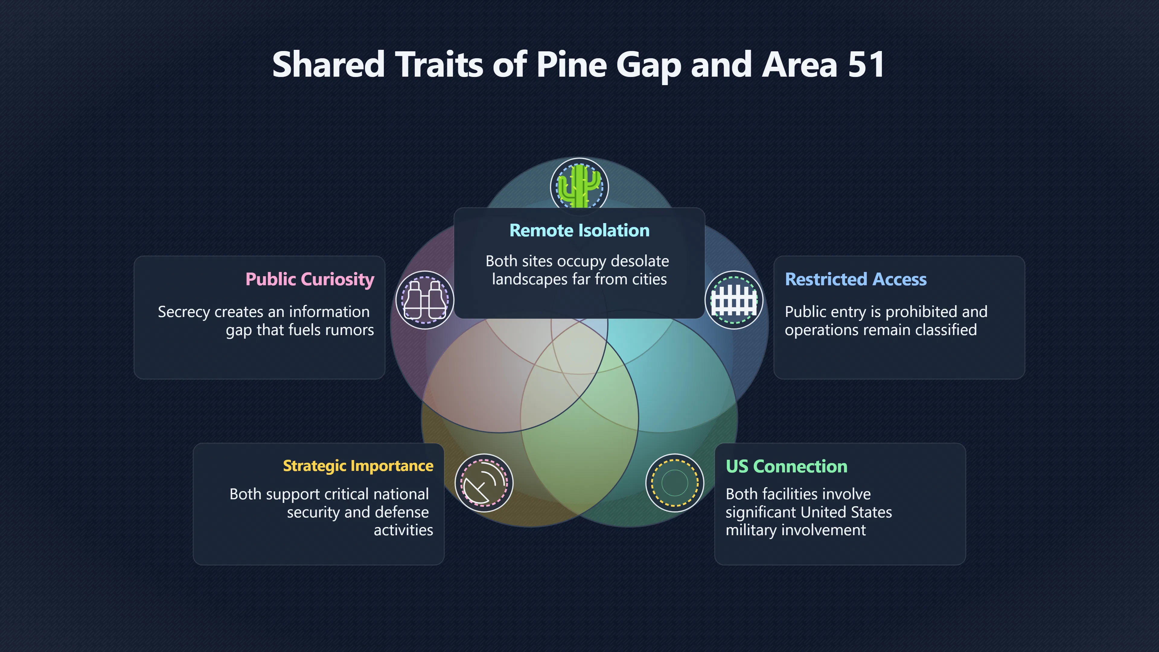 Overview image for Is Pine Gap Really Australia's Area 51?