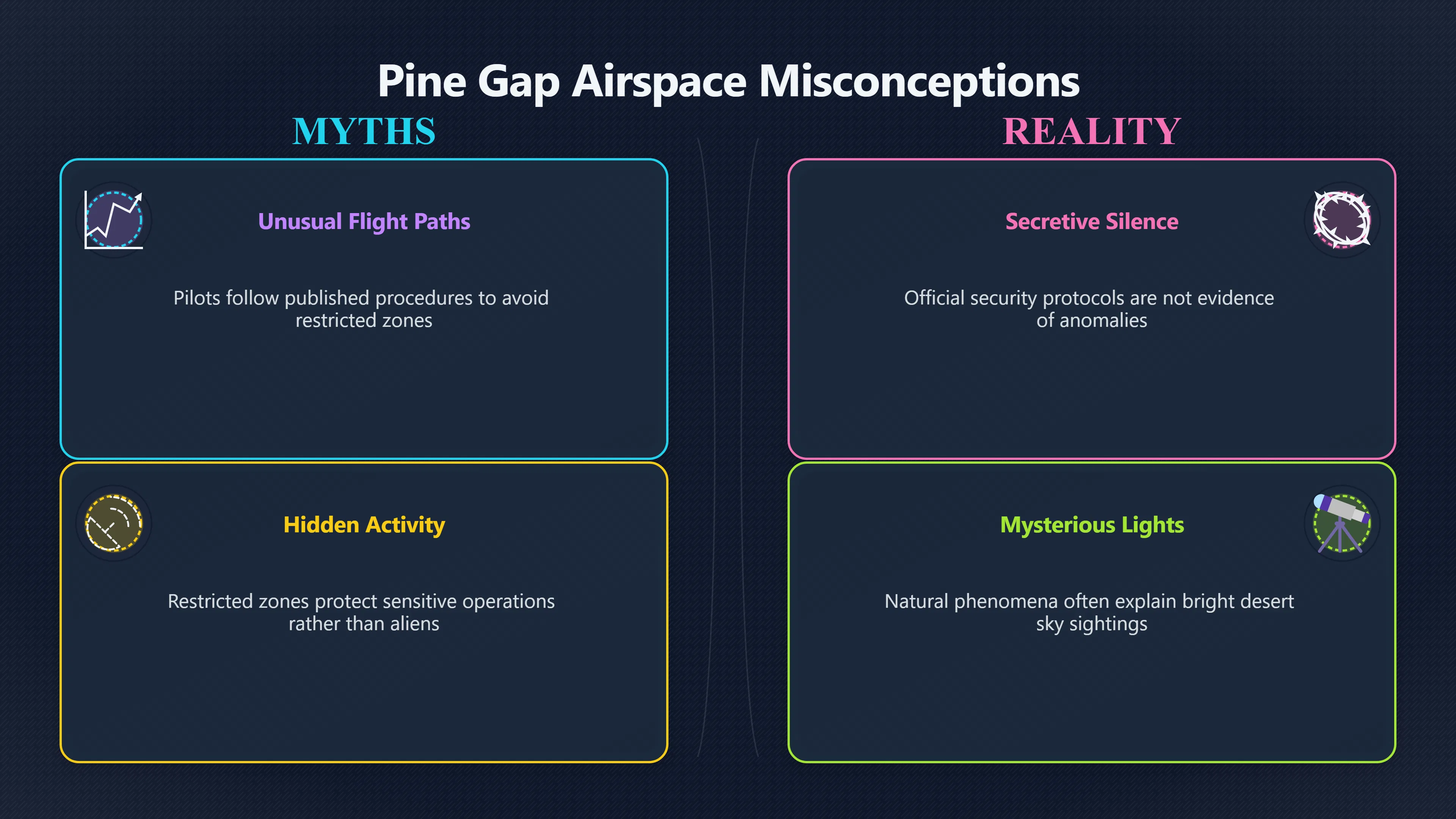 Overview image for When Restricted Airspace Feeds UFO Suspicion