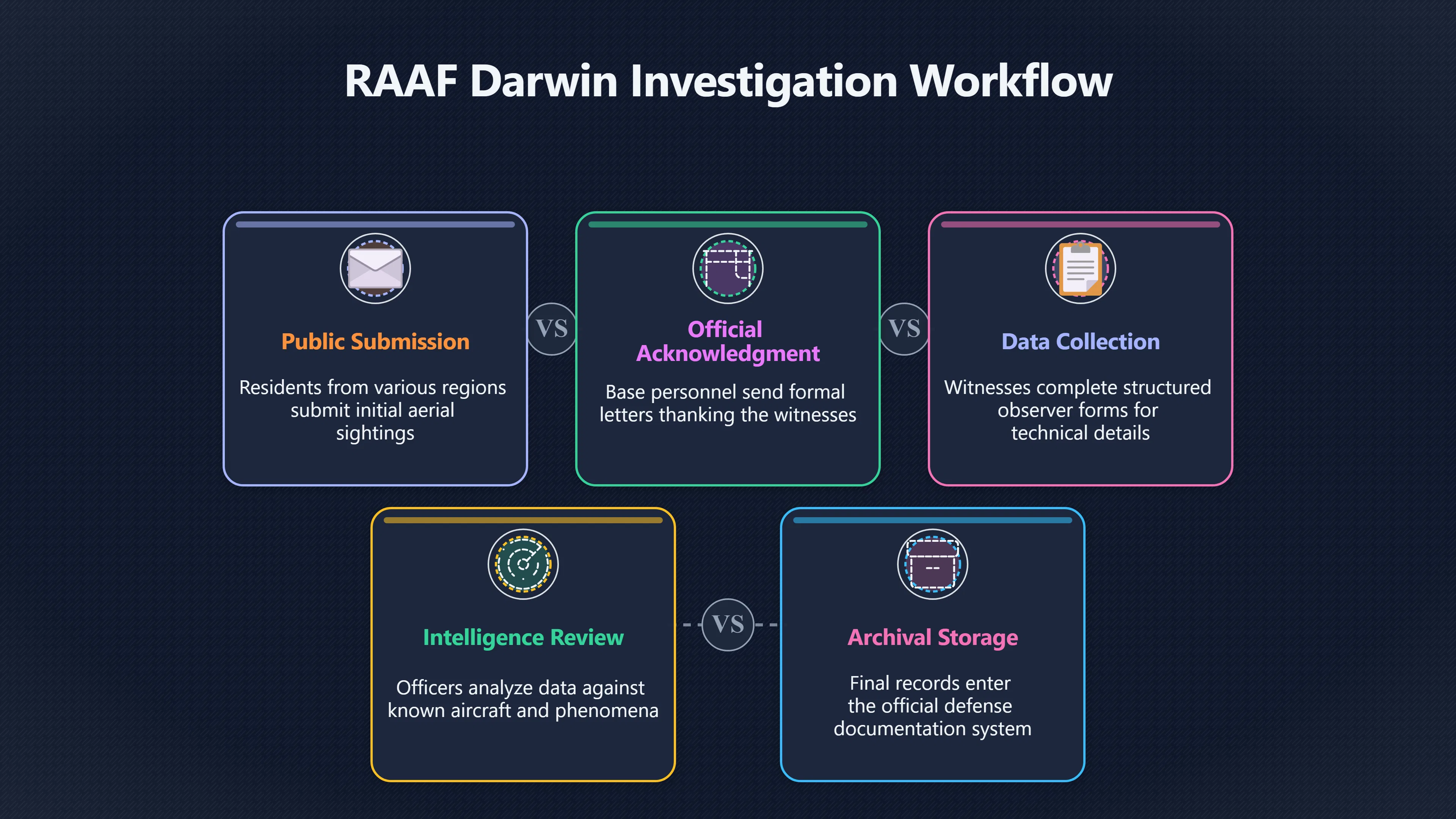 Overview image for What Really Happened in the 1983 Top End Reports?