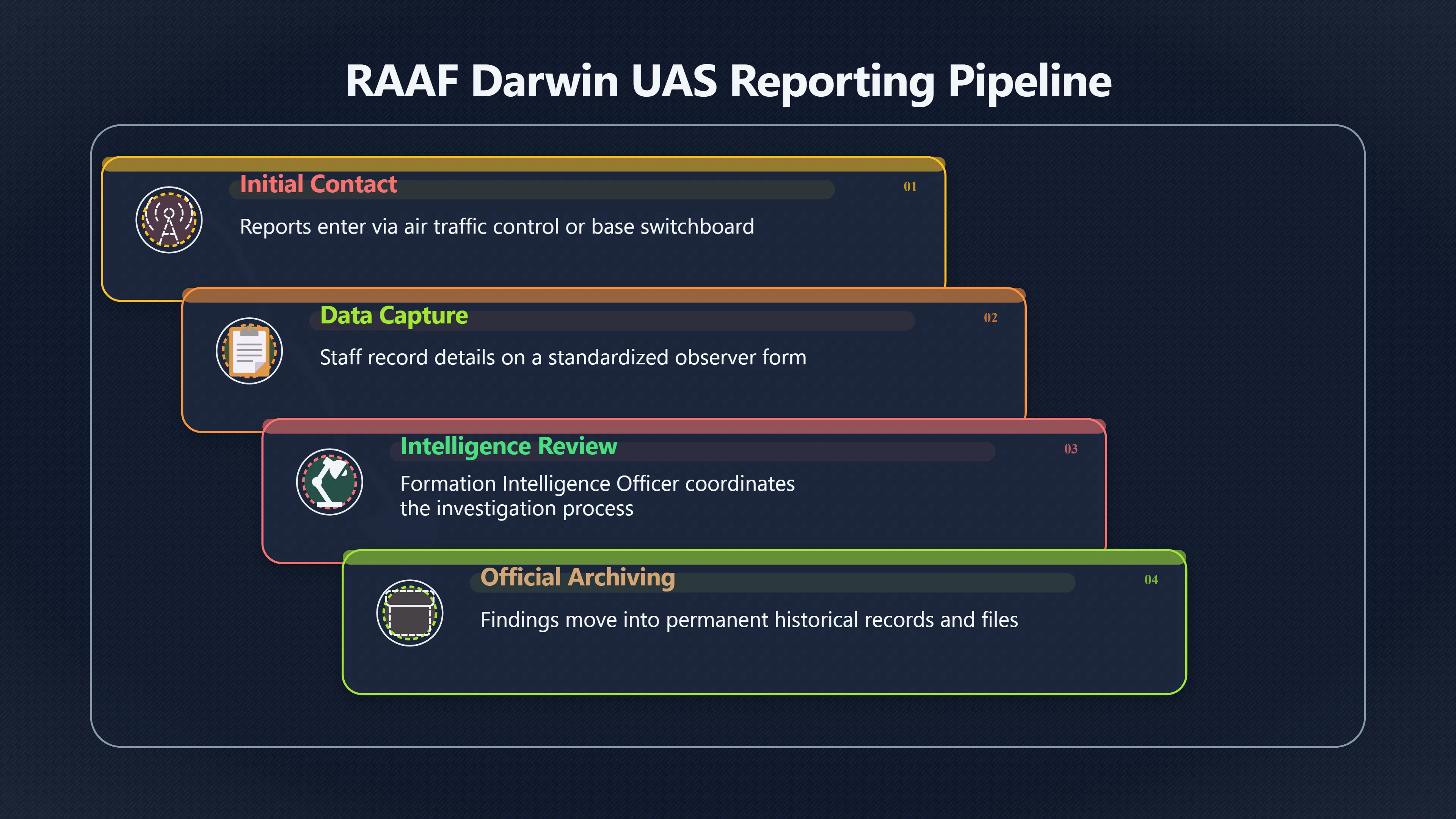 Overview image for How Darwin UFO reports entered official files