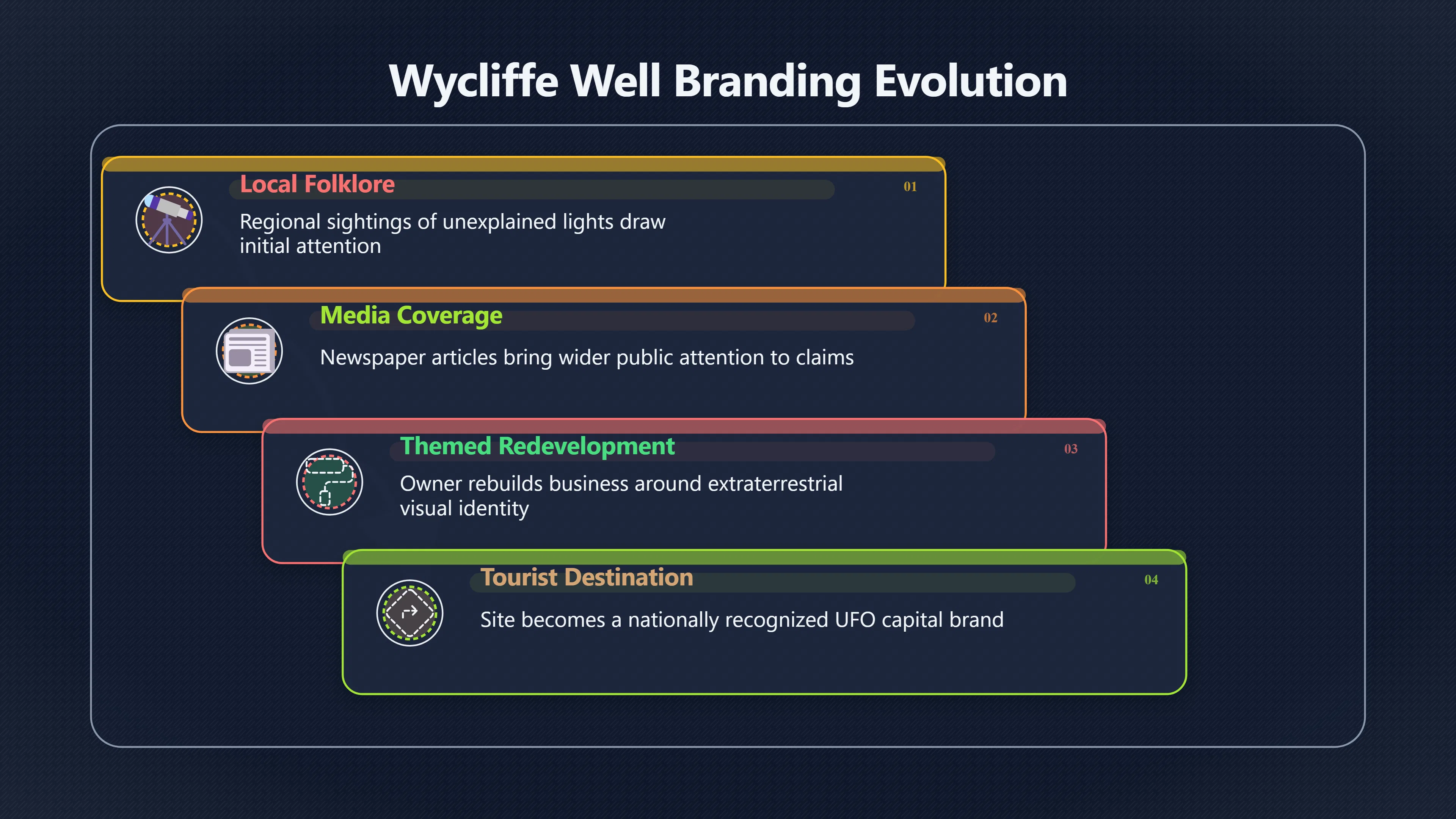 Overview image for Did branding create the UFO hotspot?