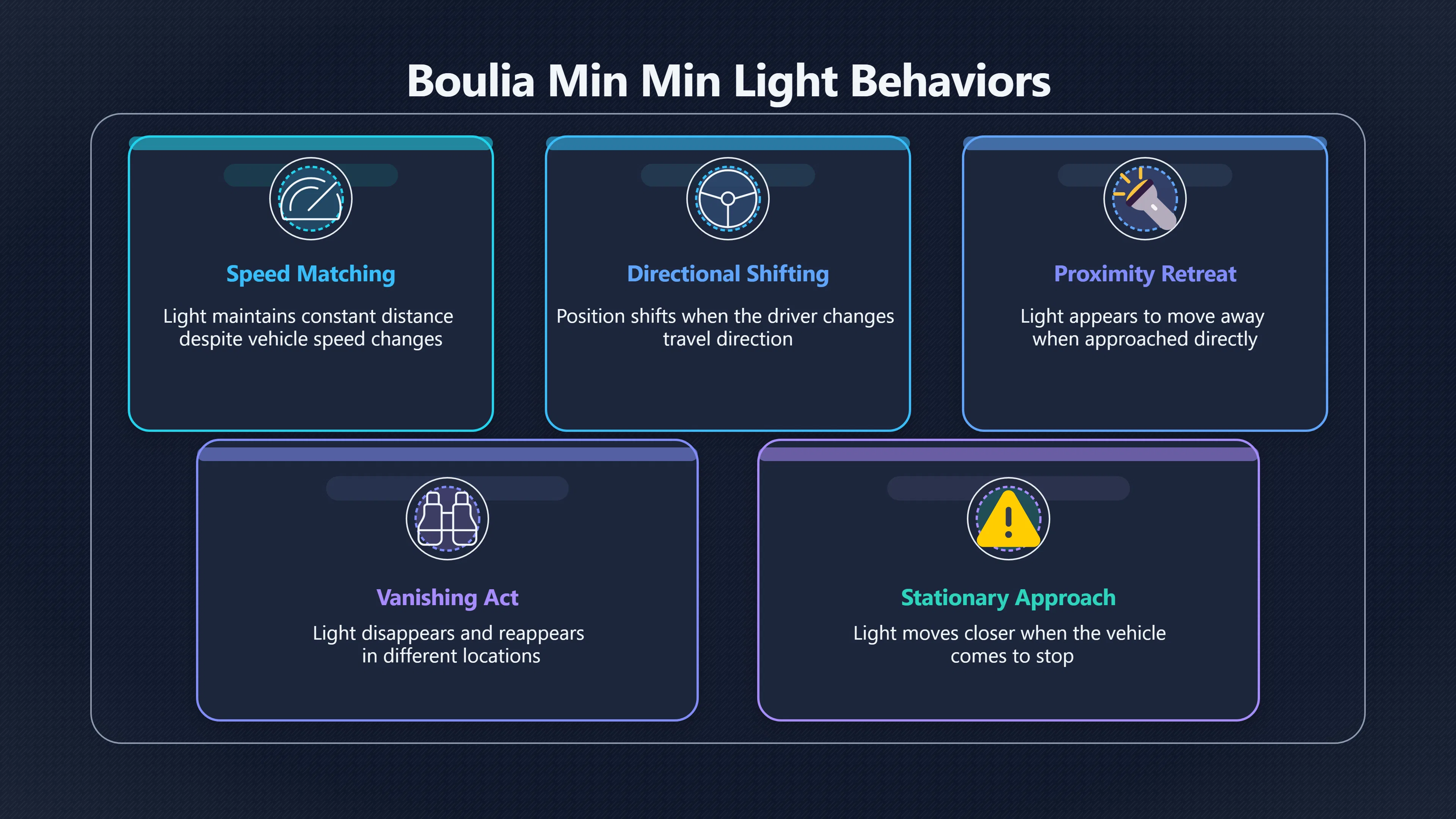 Overview image for Why do Min Min lights seem to follow cars?