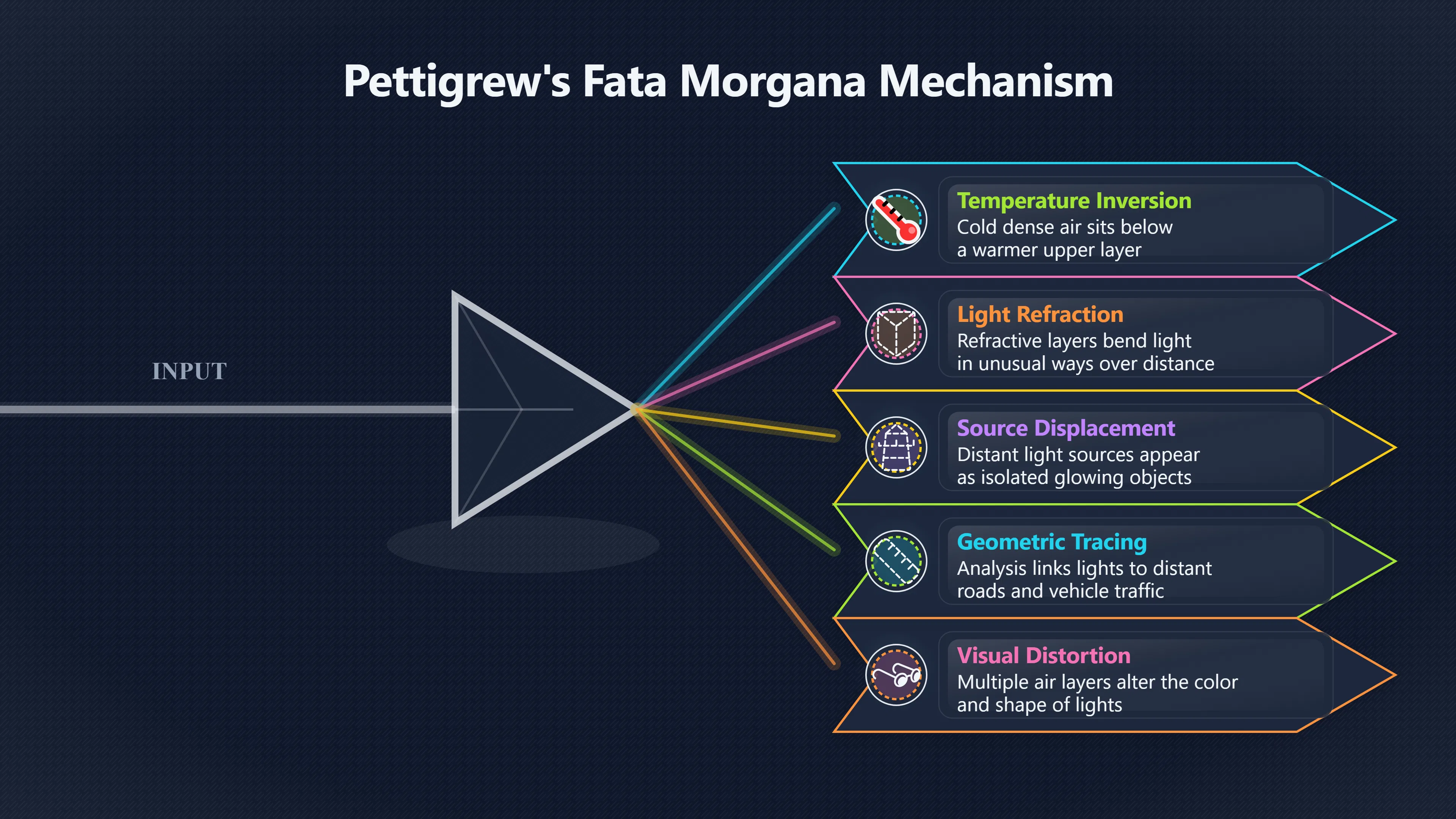 Overview image for The scientist who tested the Min Min mystery