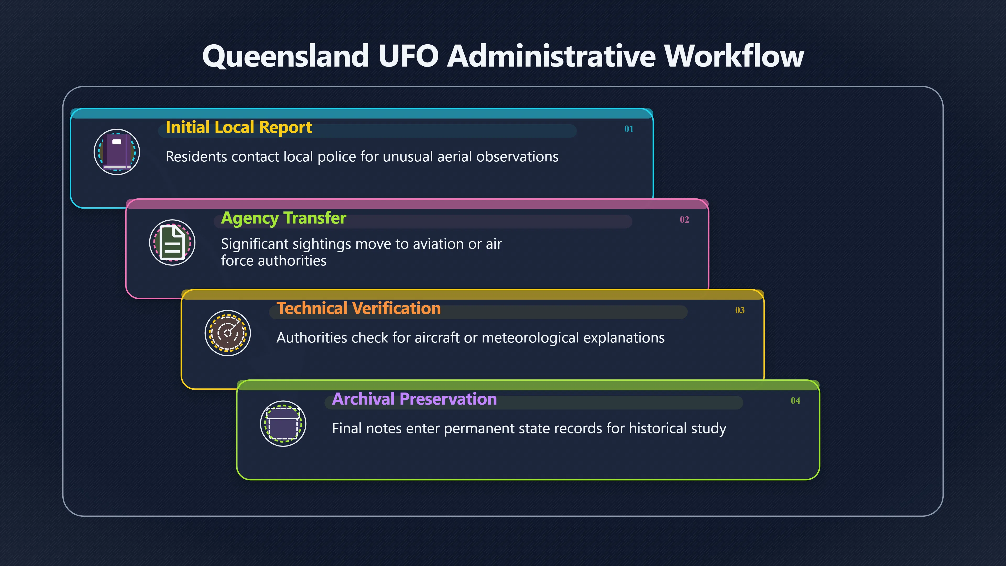 Overview image for Does An Official Investigation Make A UFO Case Stronger?