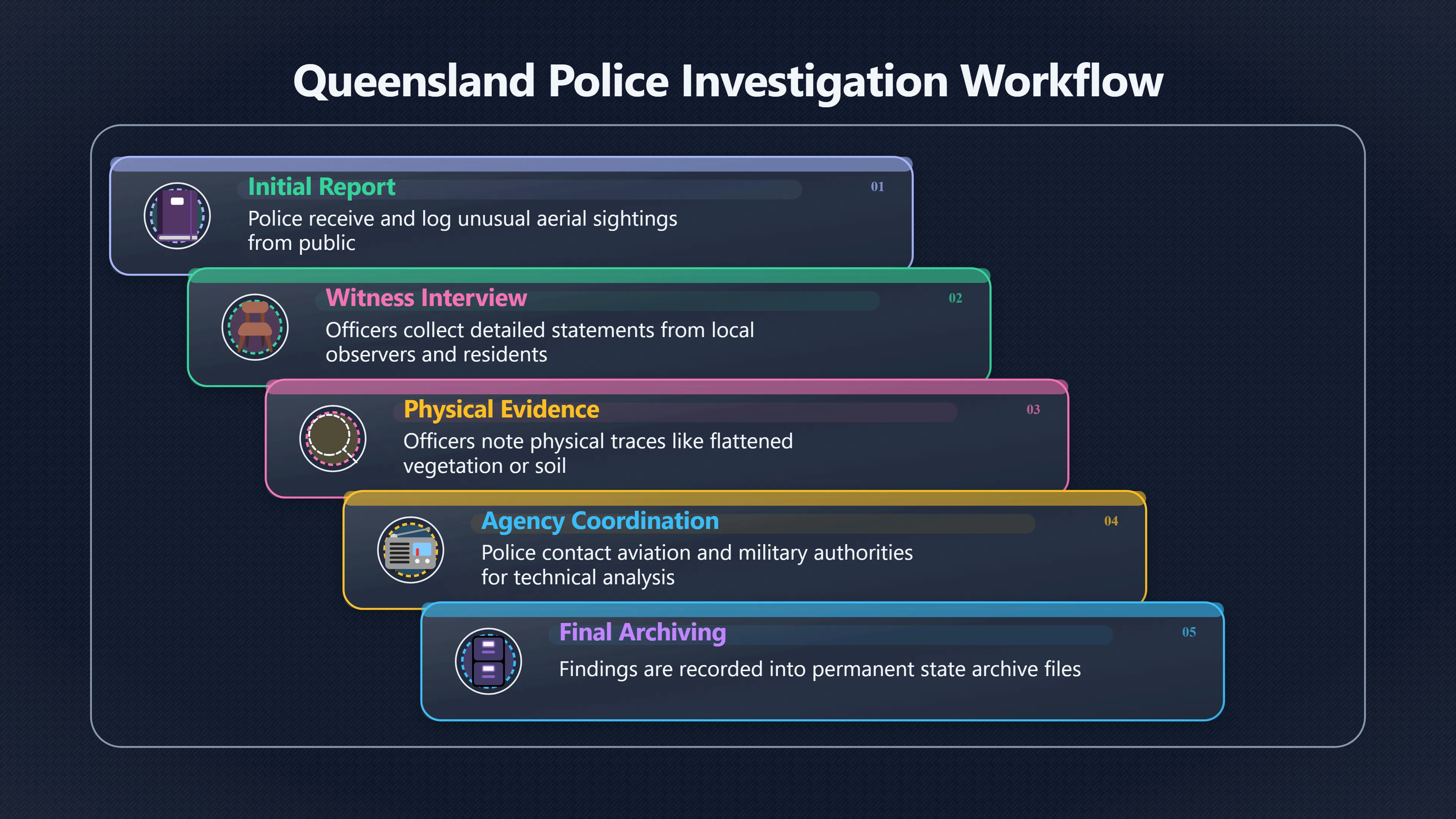 Overview image for How Much Can Police UFO Files Really Prove?