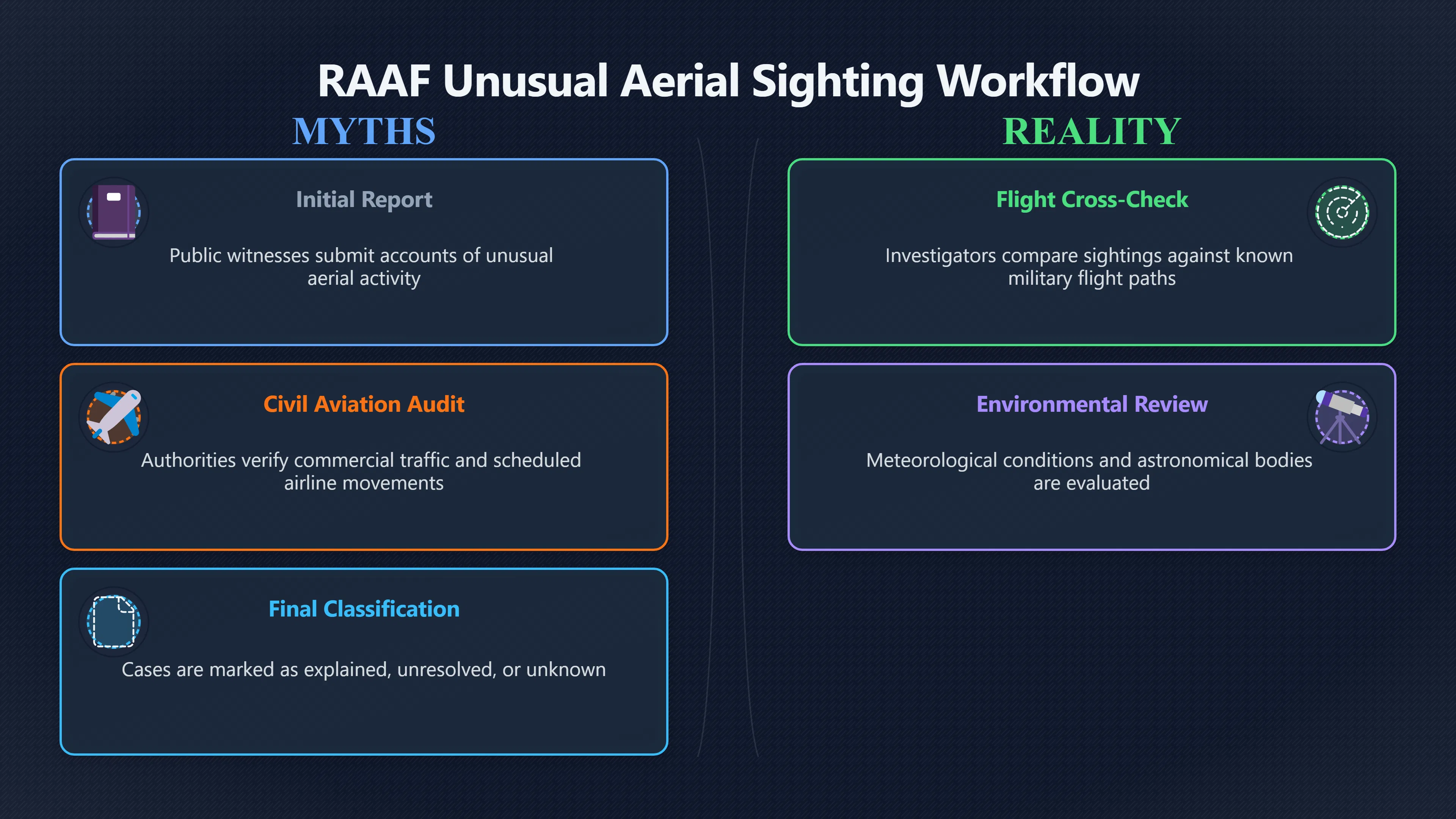 Overview image for Were RAAF UFO Investigations Really Looking For Aliens?