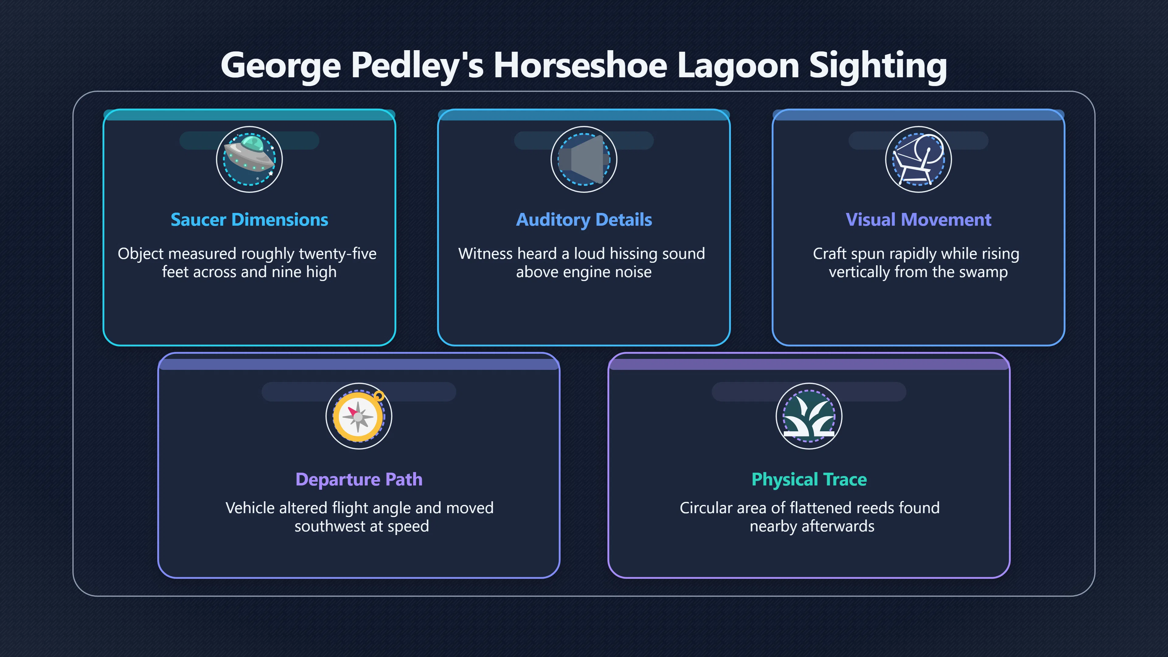 Overview image for How strong was Pedley's saucer sighting?