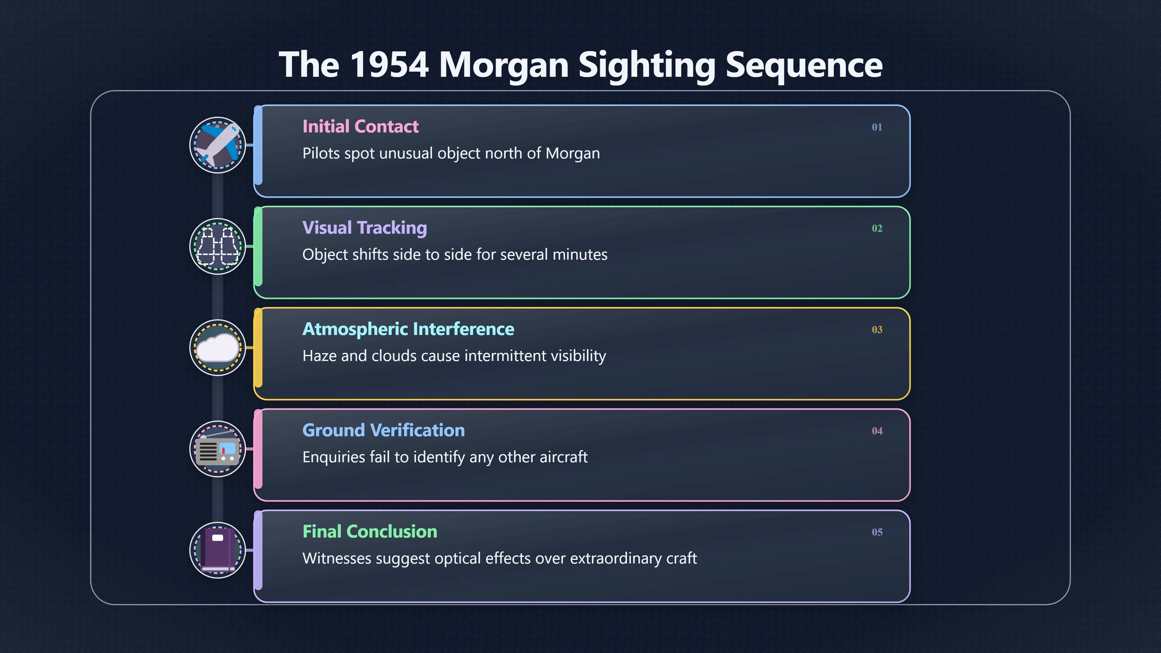Overview image for Why the Morgan pilots still matter
