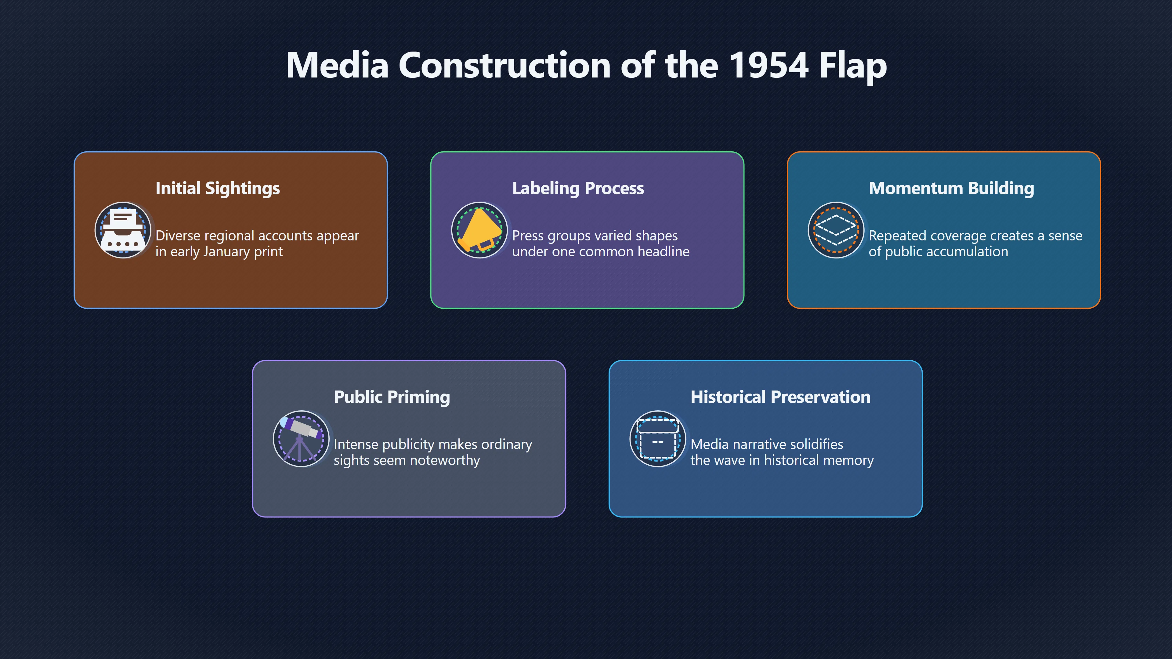 Overview image for How headlines helped make a saucer wave