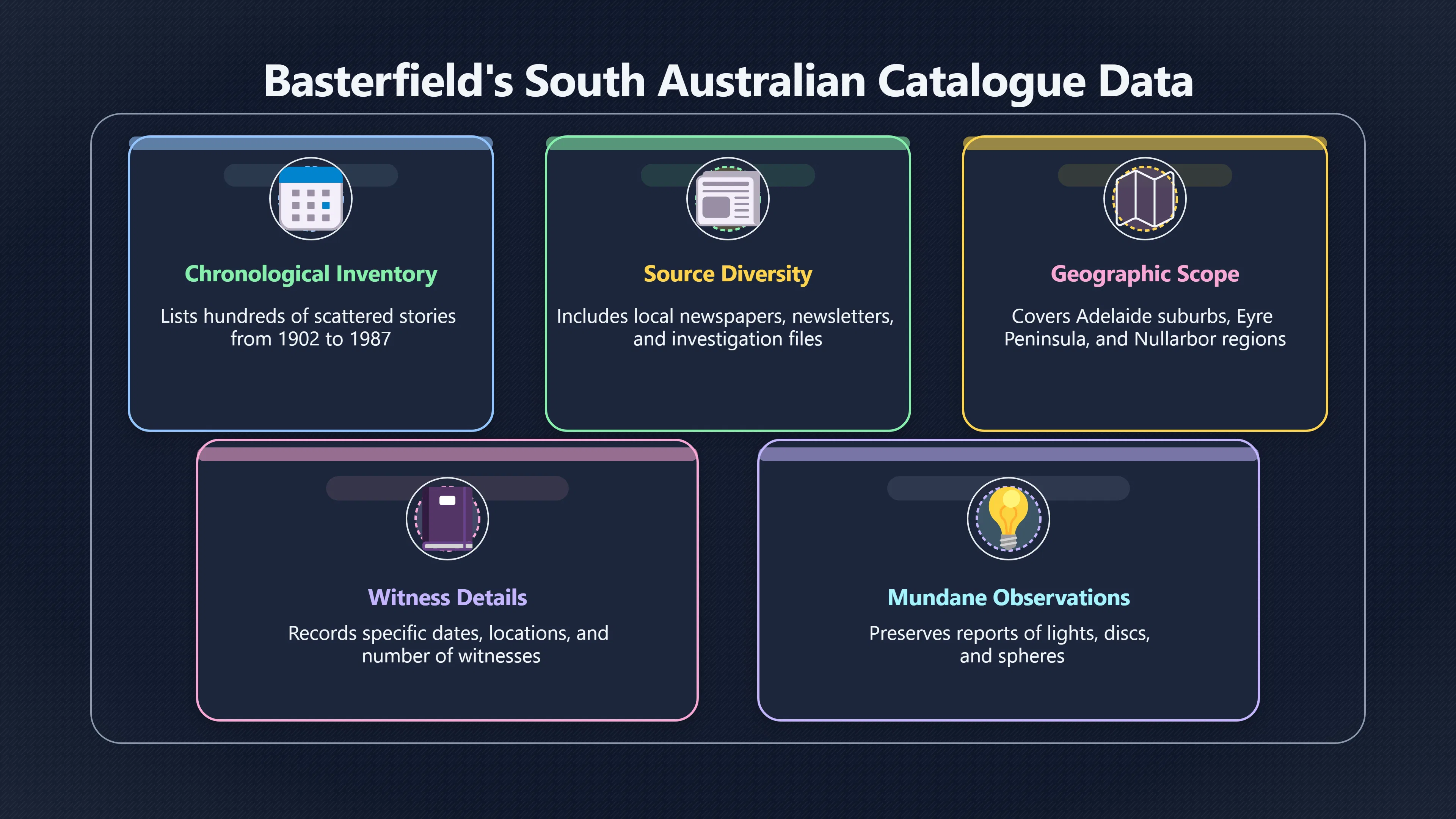Overview image for How one catalogue mapped South Australia's sightings