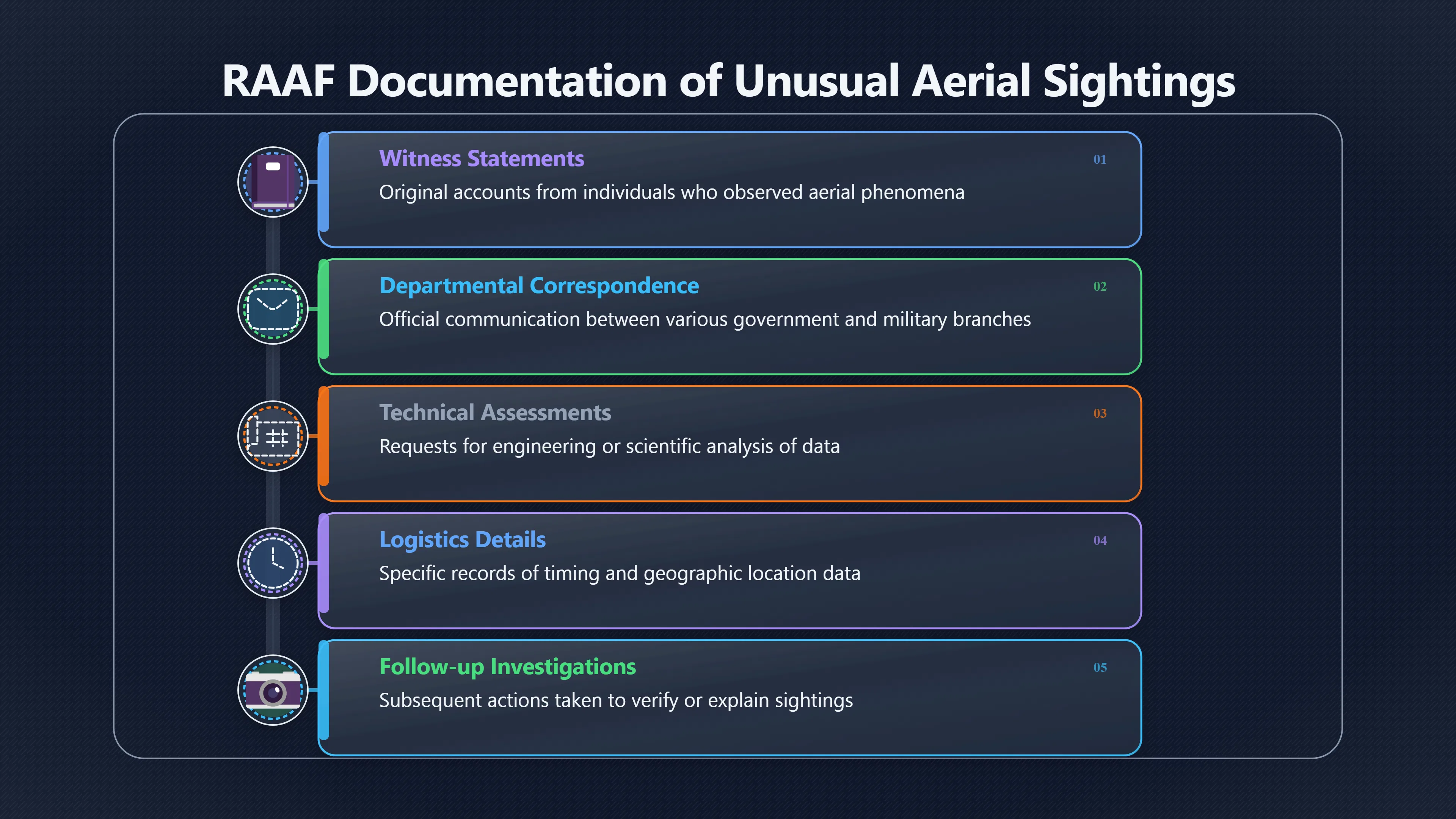 Overview image for What do RAAF UFO files really prove?