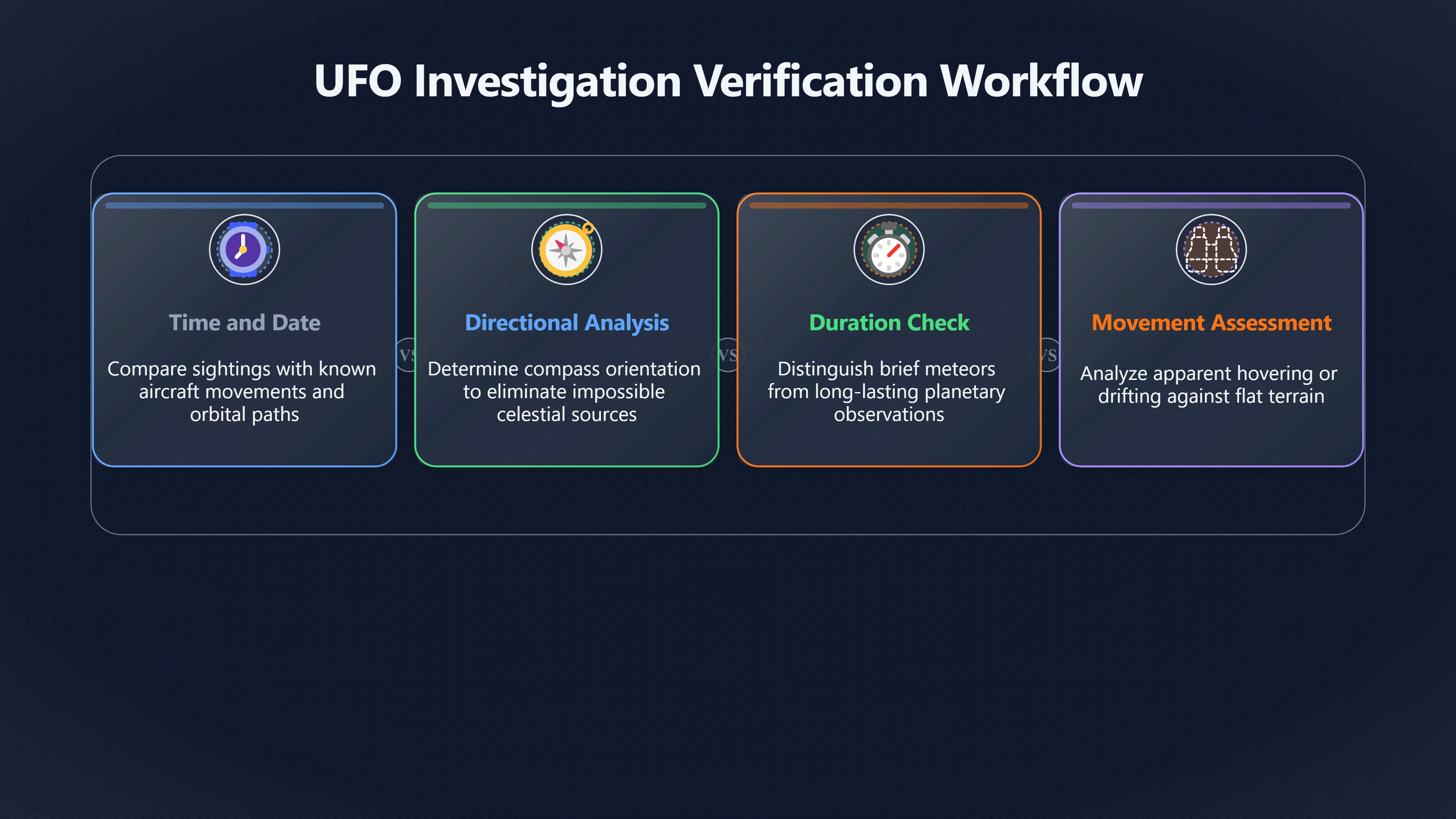 Overview image for How ordinary checks can solve strange lights