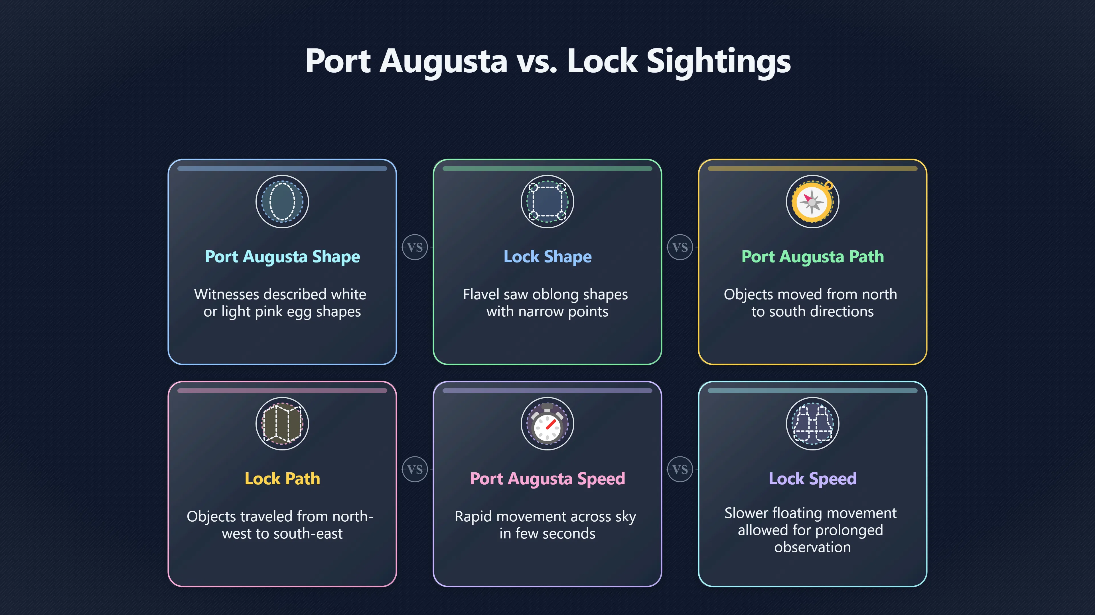 Overview image for Did Lock confirm the Port Augusta sighting?