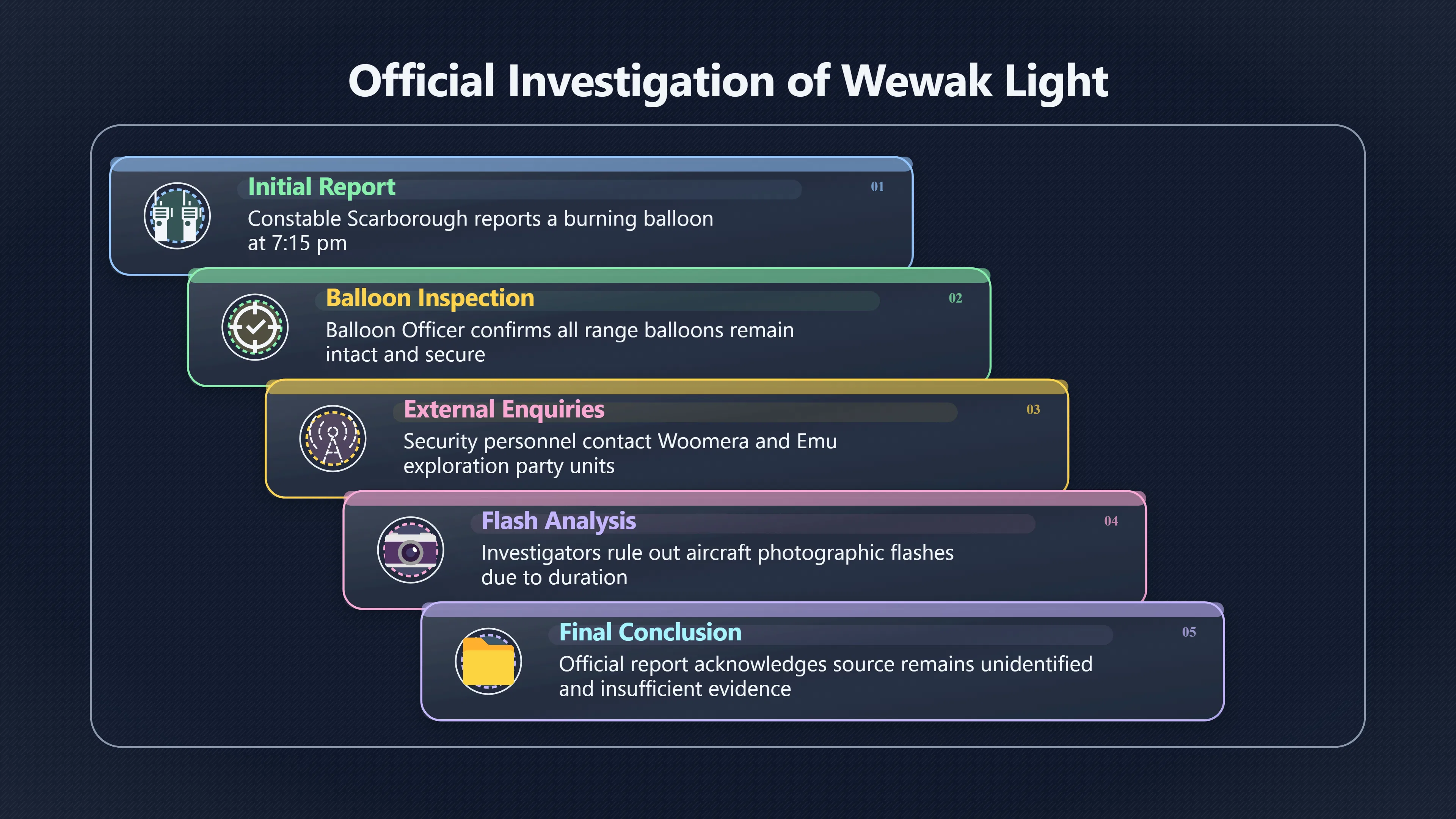 Overview image for What really happened over Wewak in 1960?