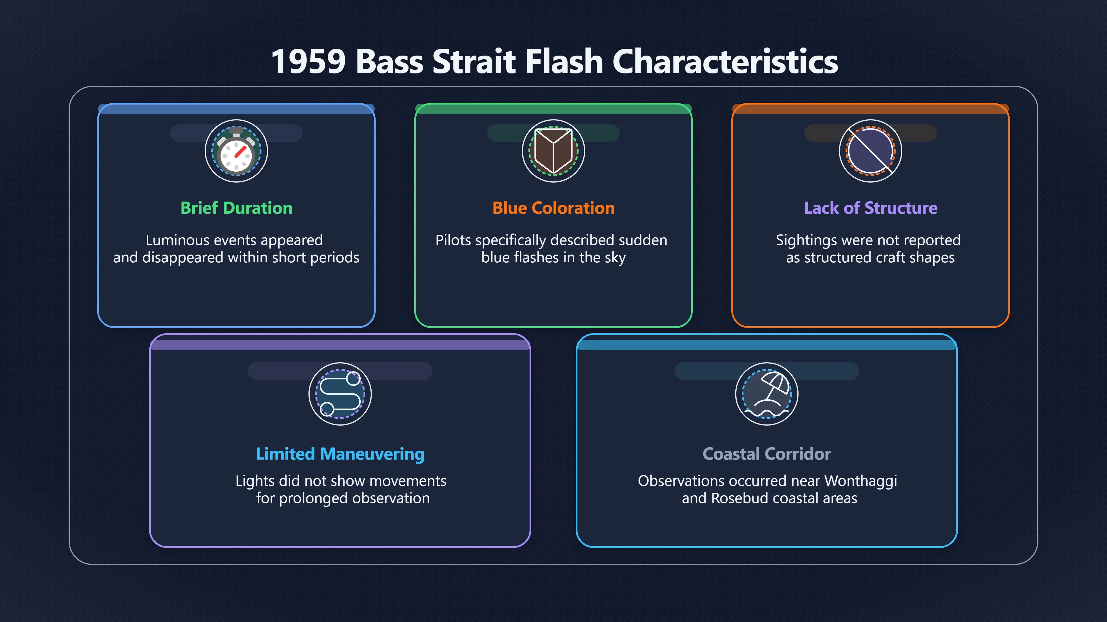 Overview image for What Were the 1959 Bass Strait Flashes?