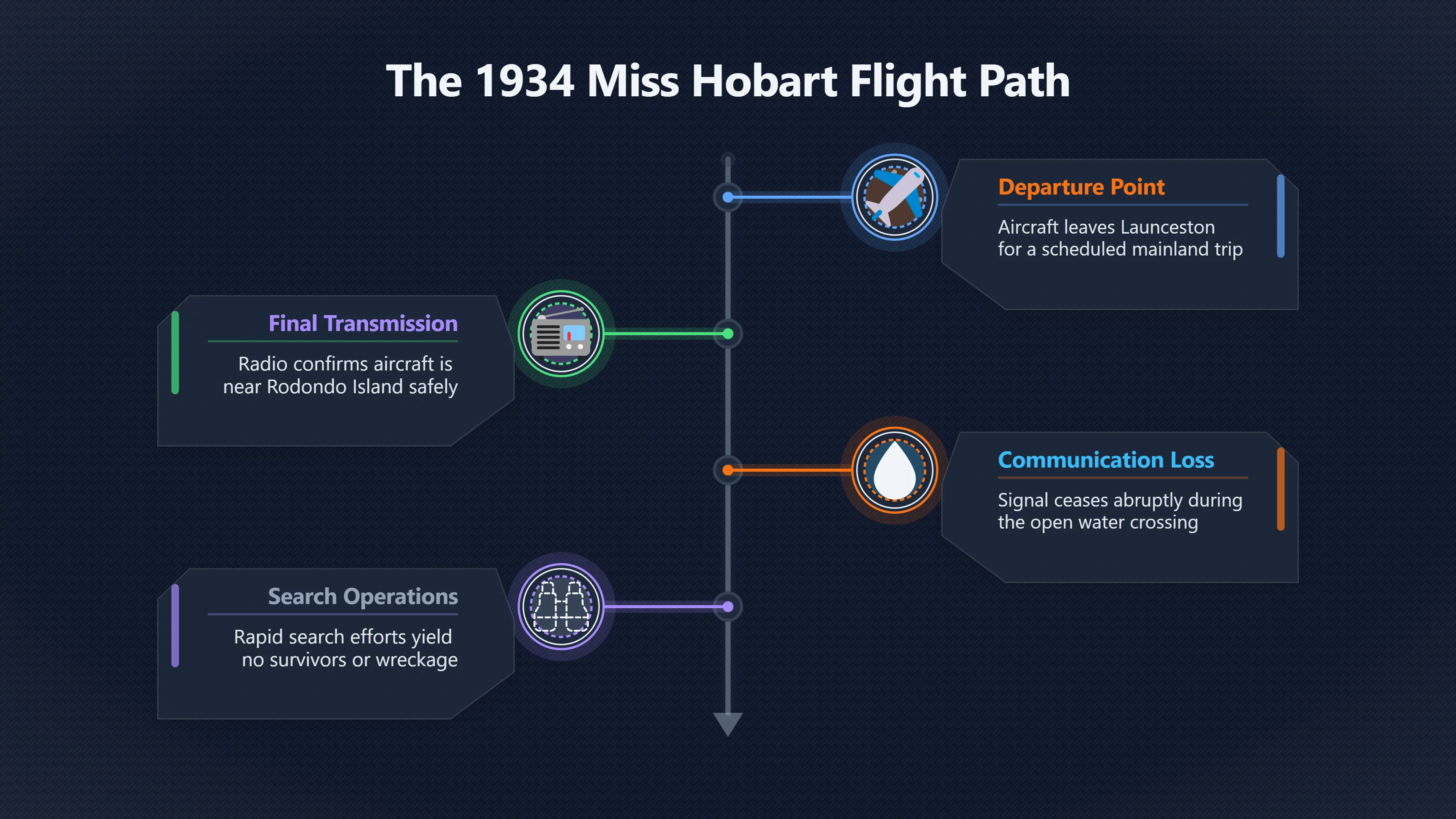 Overview image for Did Miss Hobart Really Belong in UFO Lore?