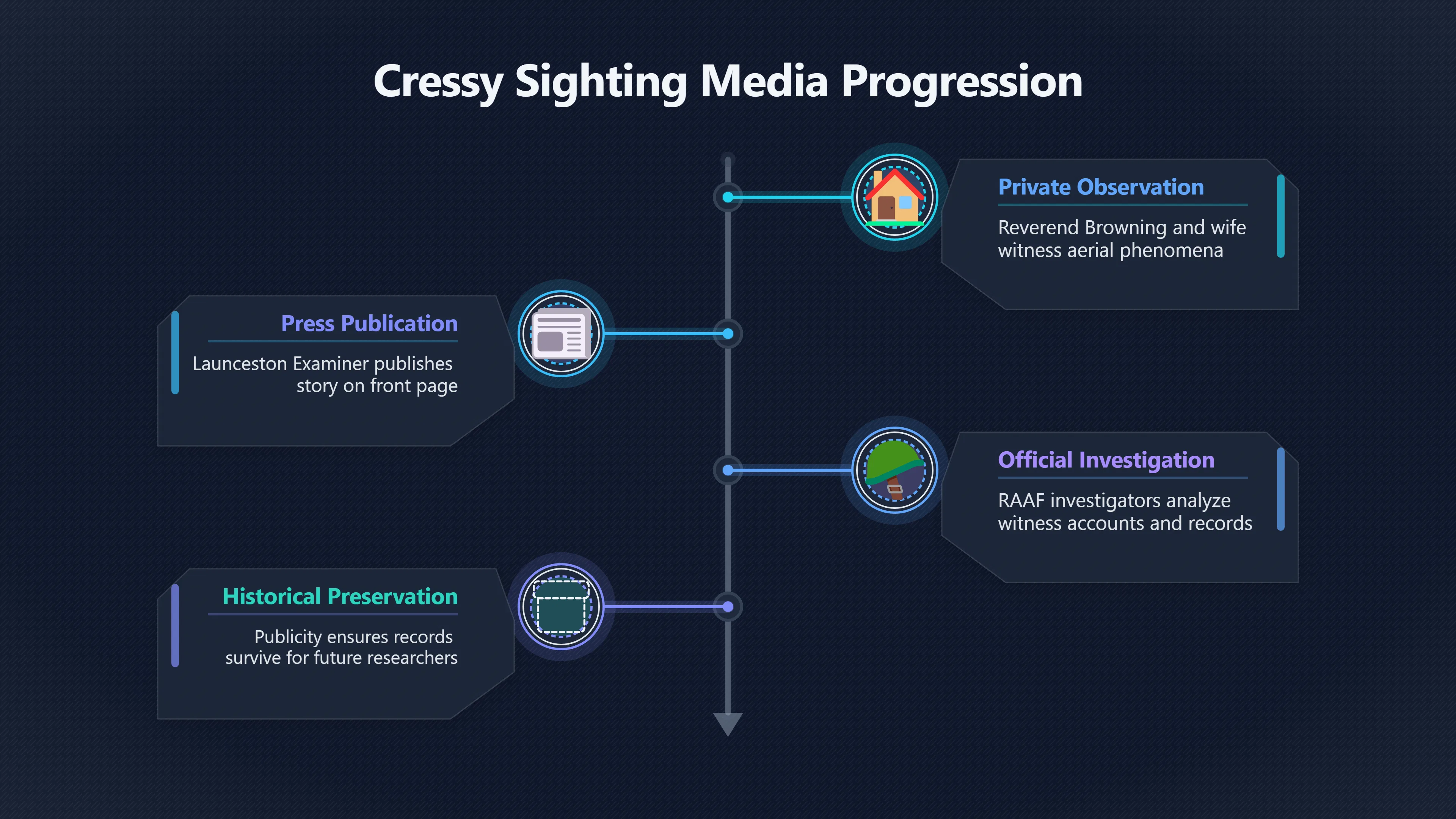 Overview image for Did publicity strengthen or distort Cressy?