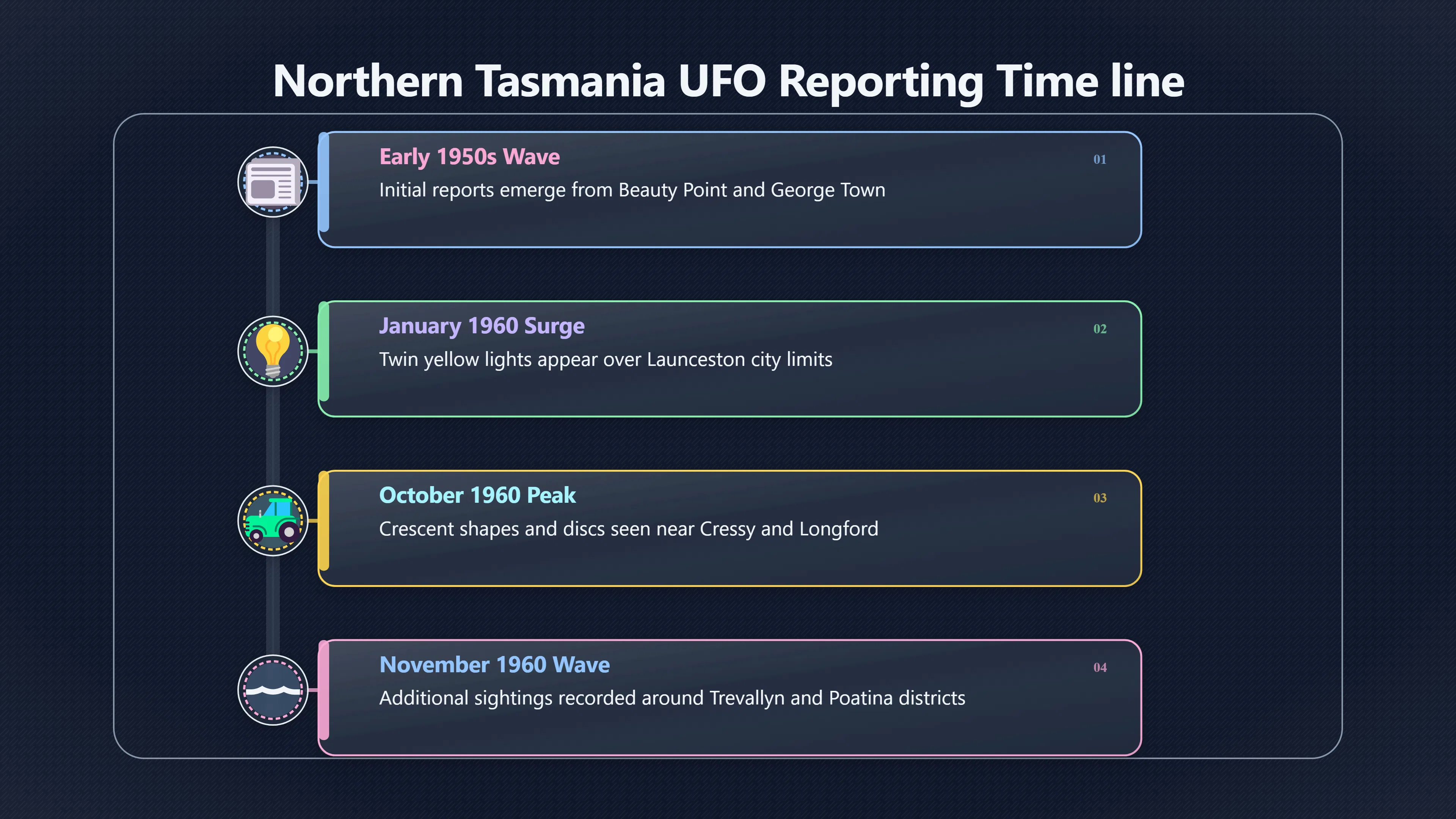 Overview image for Why northern Tasmania became a UFO corridor