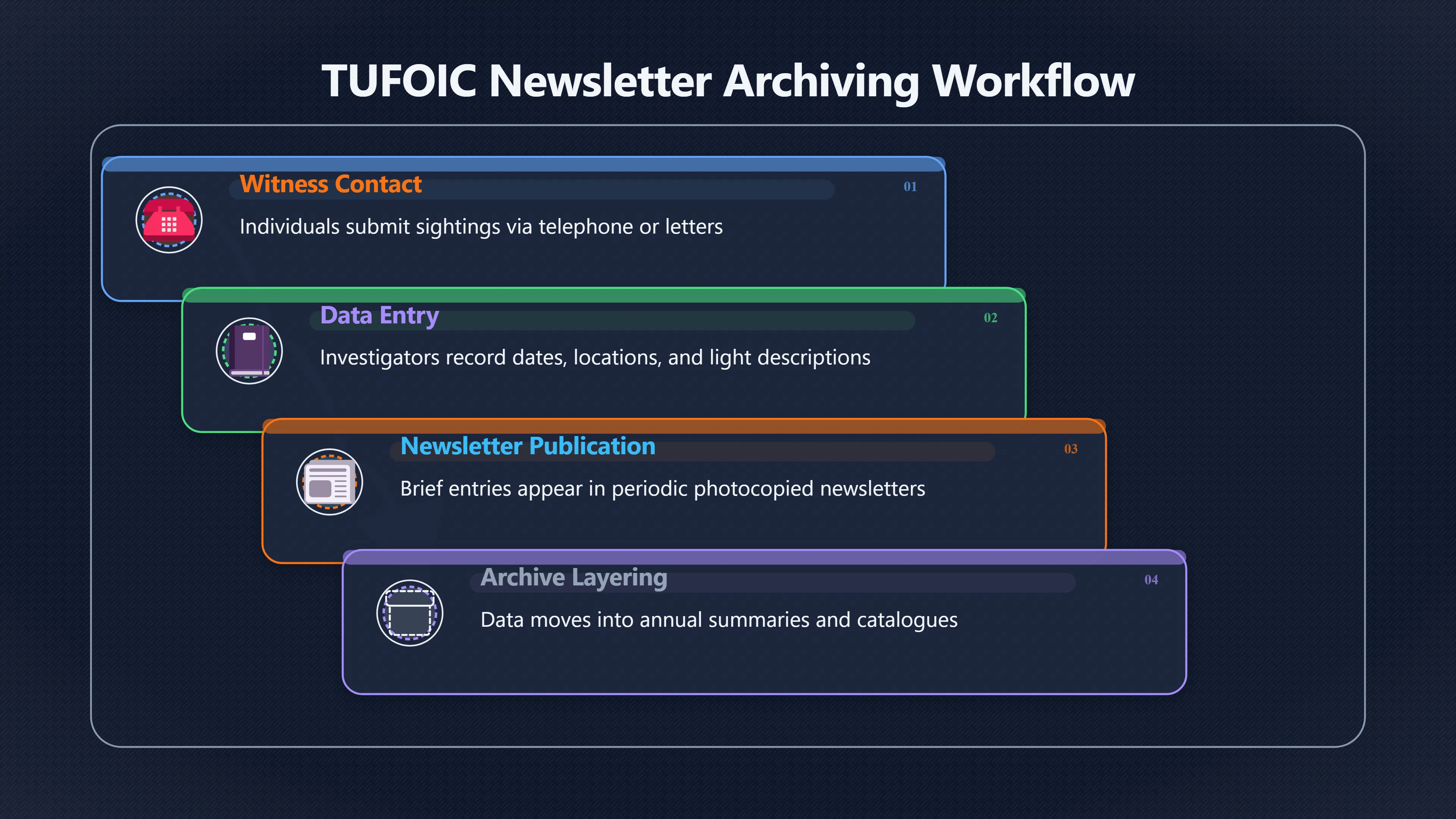 Overview image for How Small Newsletters Saved Tasmanian Reports