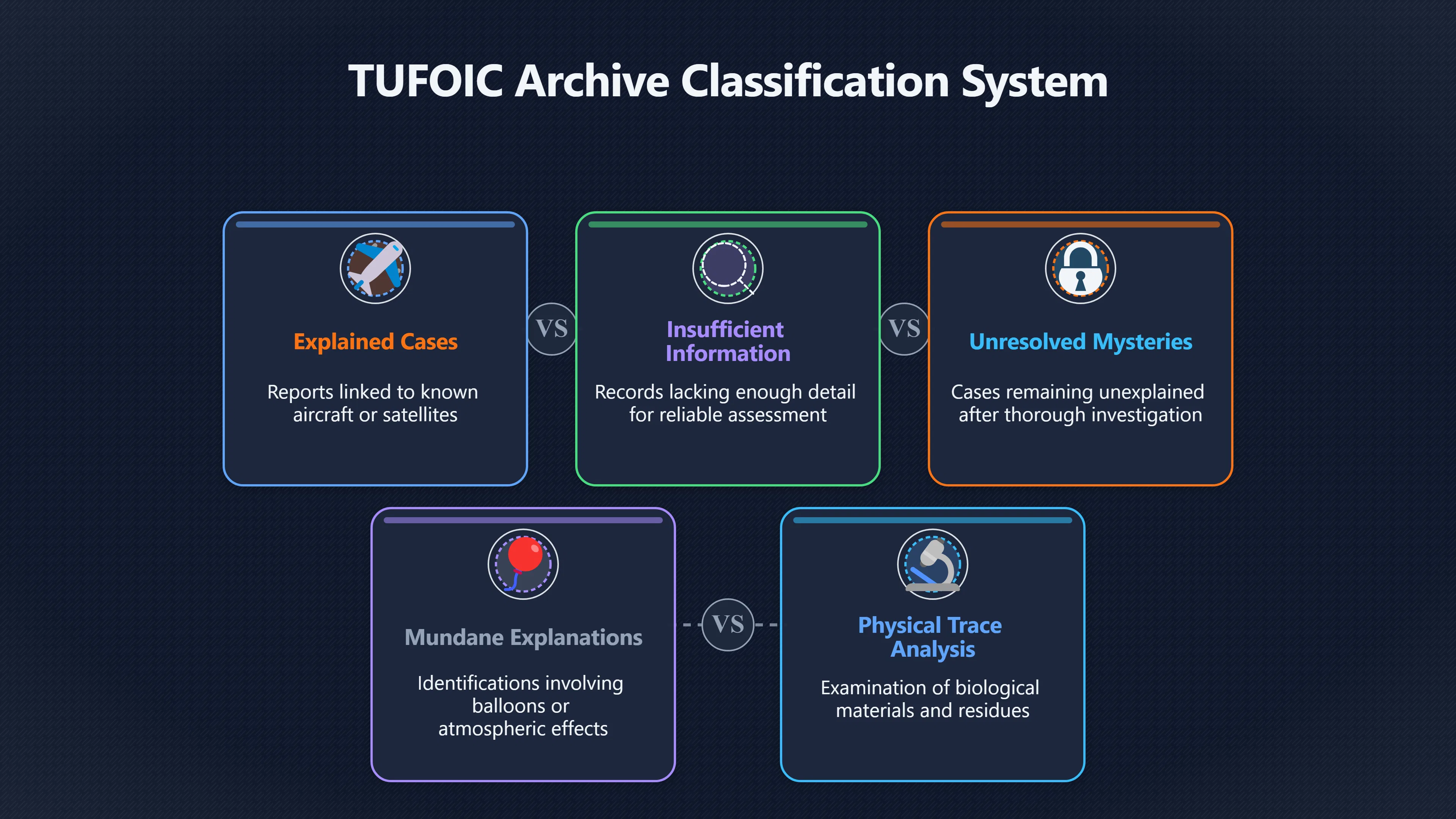 Overview image for When TUFOIC Found Ordinary Answers