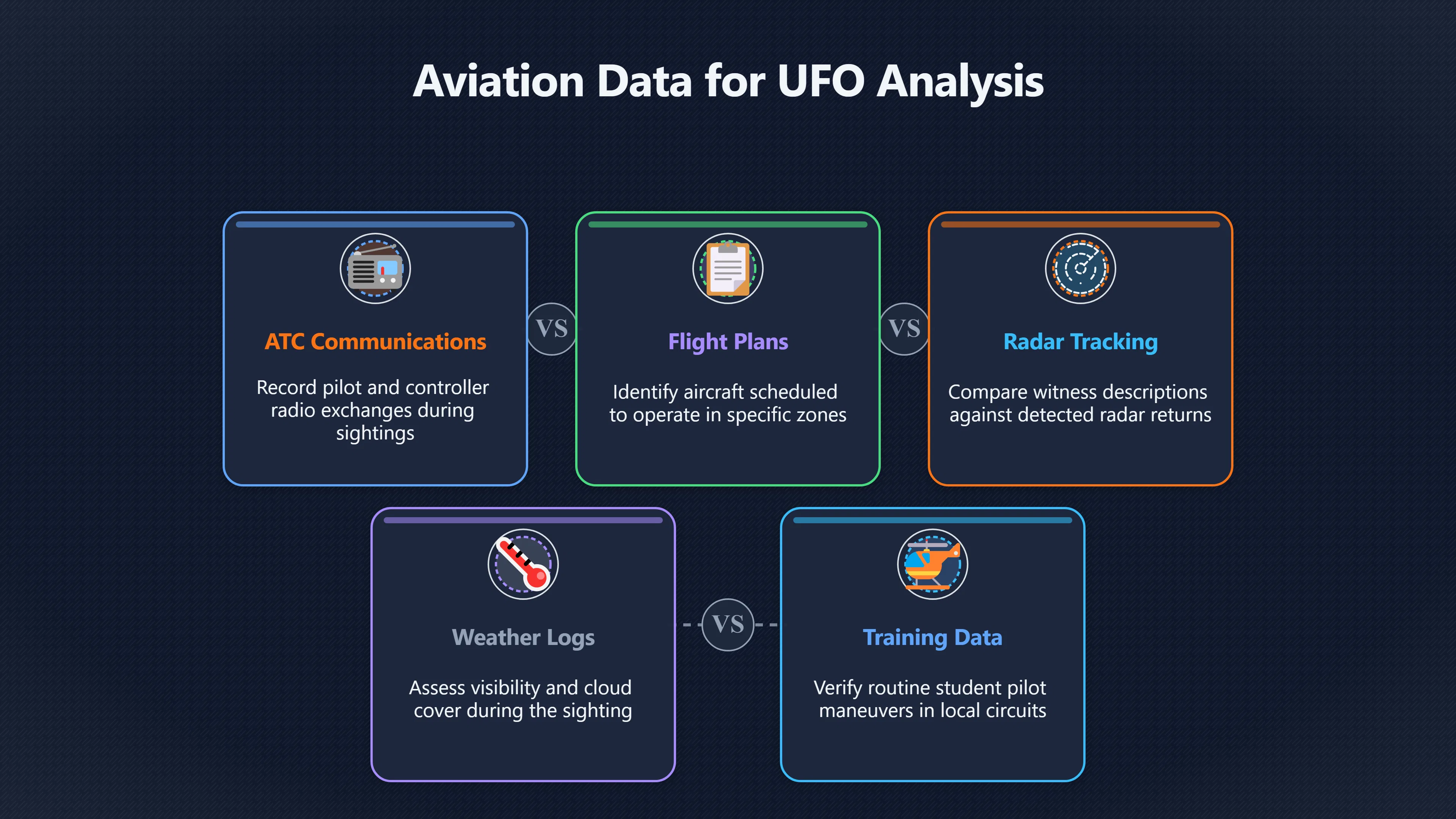 Overview image for Can Aviation Records Verify a UFO Sighting?