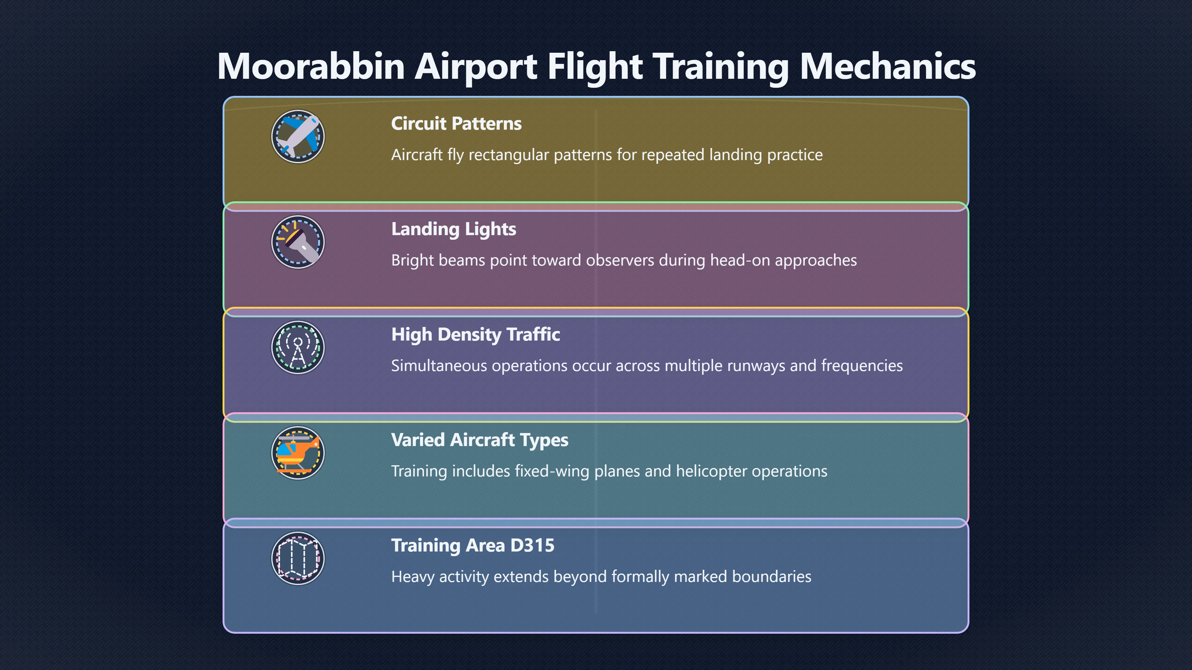 Overview image for Could Moorabbin Flight Training Explain Some Sightings?