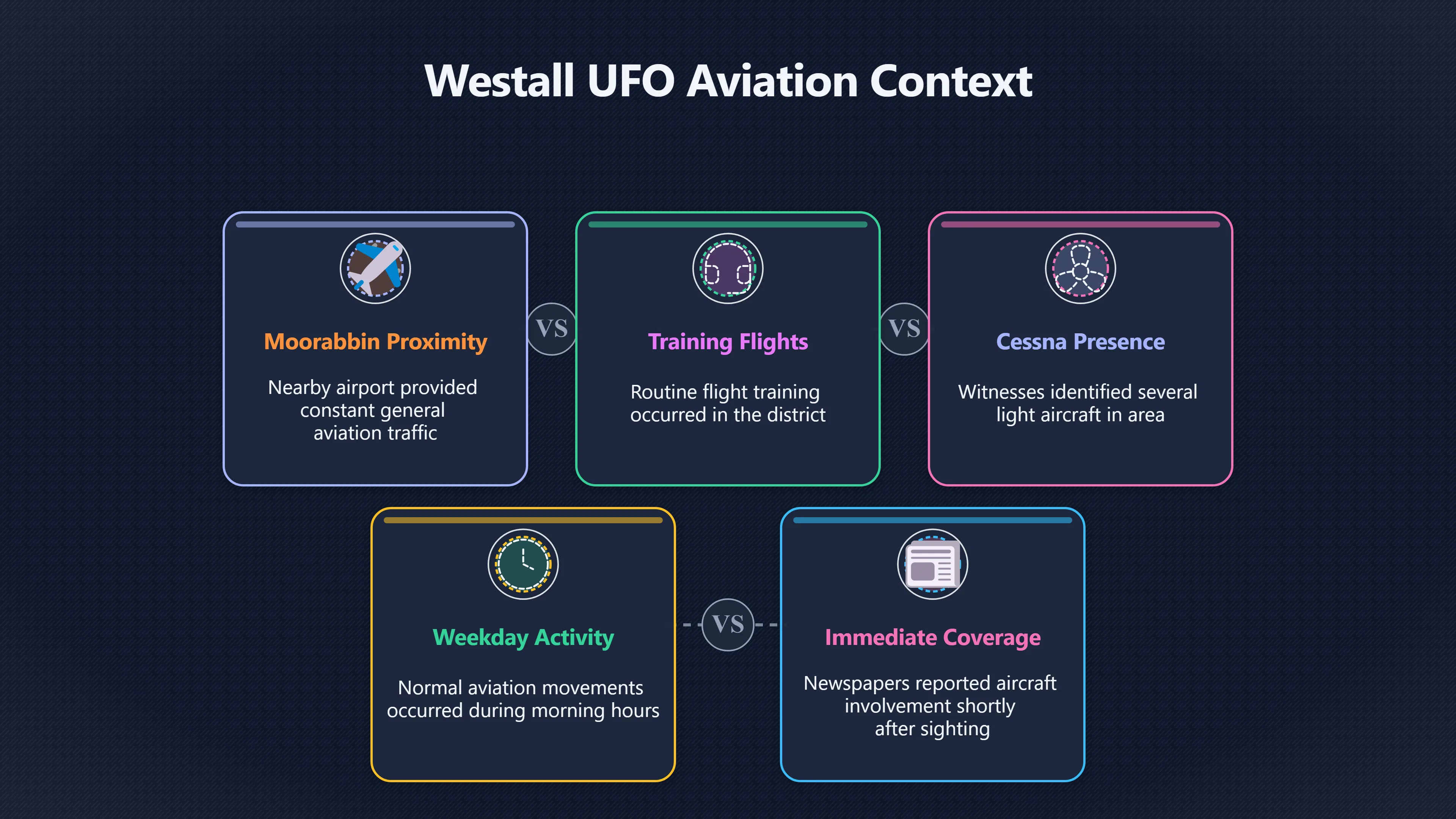 Overview image for Who Were the Aircraft Seen Around Westall?