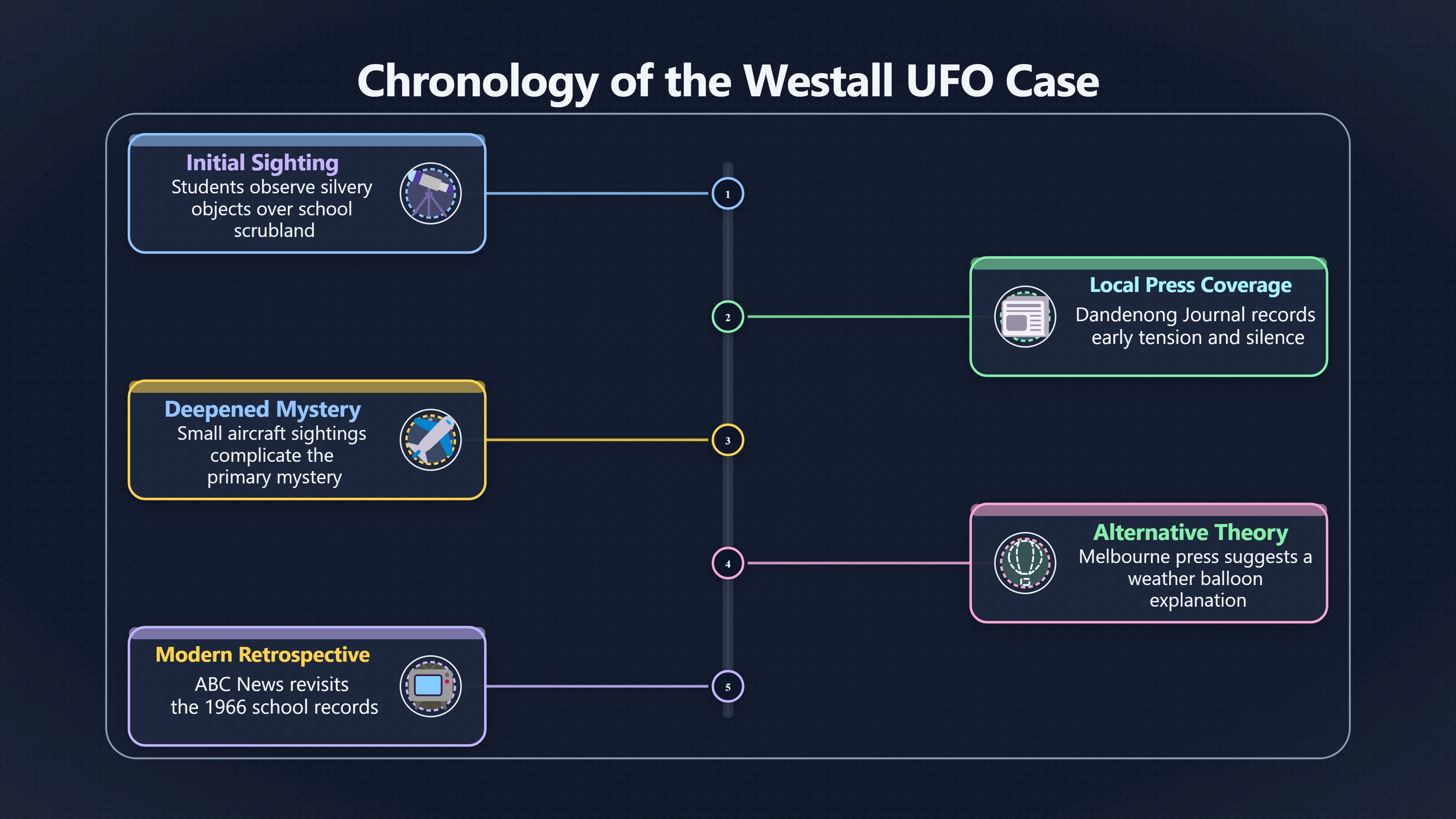 Overview image for How local papers made sightings searchable