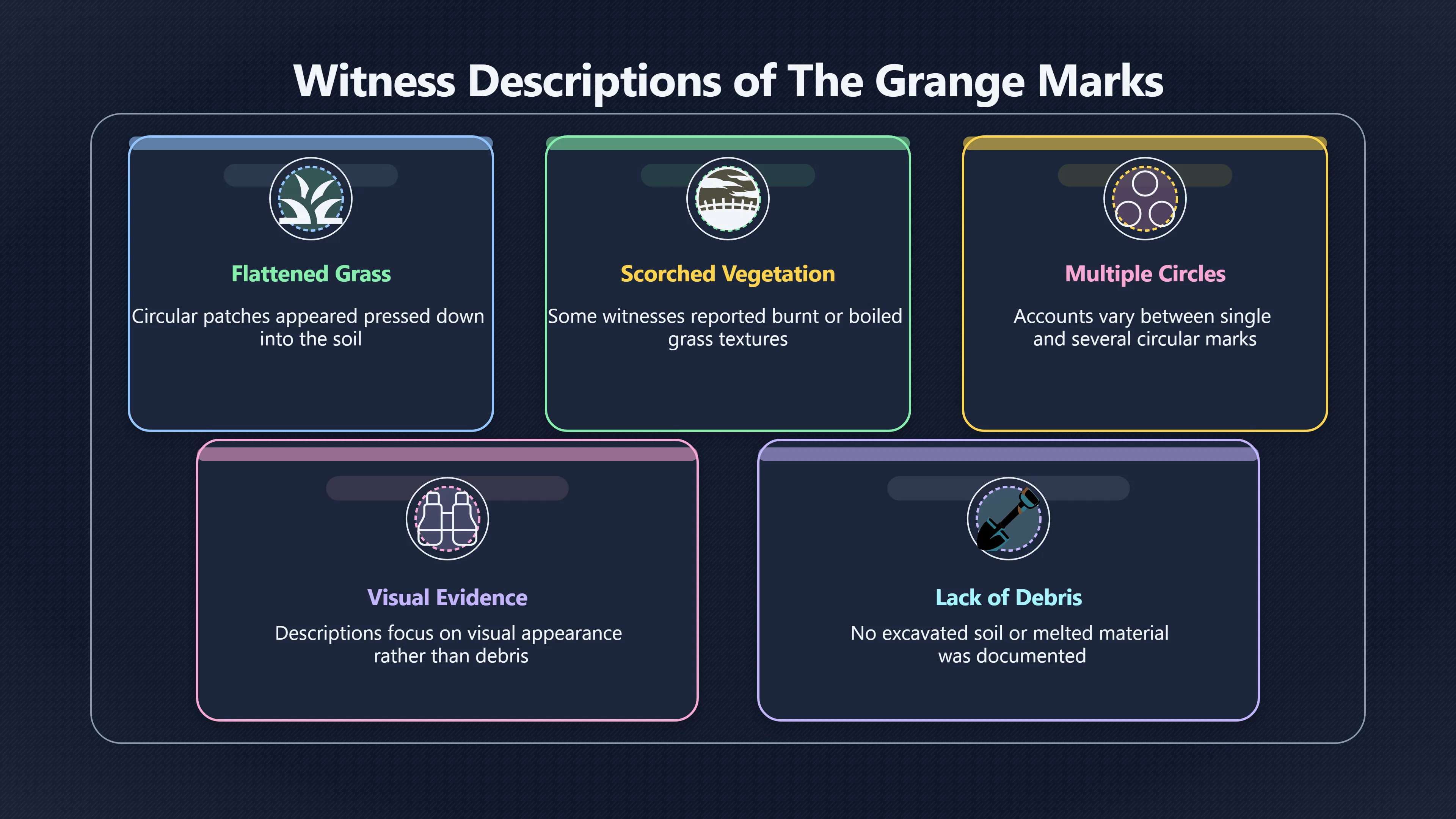 Overview image for Did Westall leave marks on the ground?