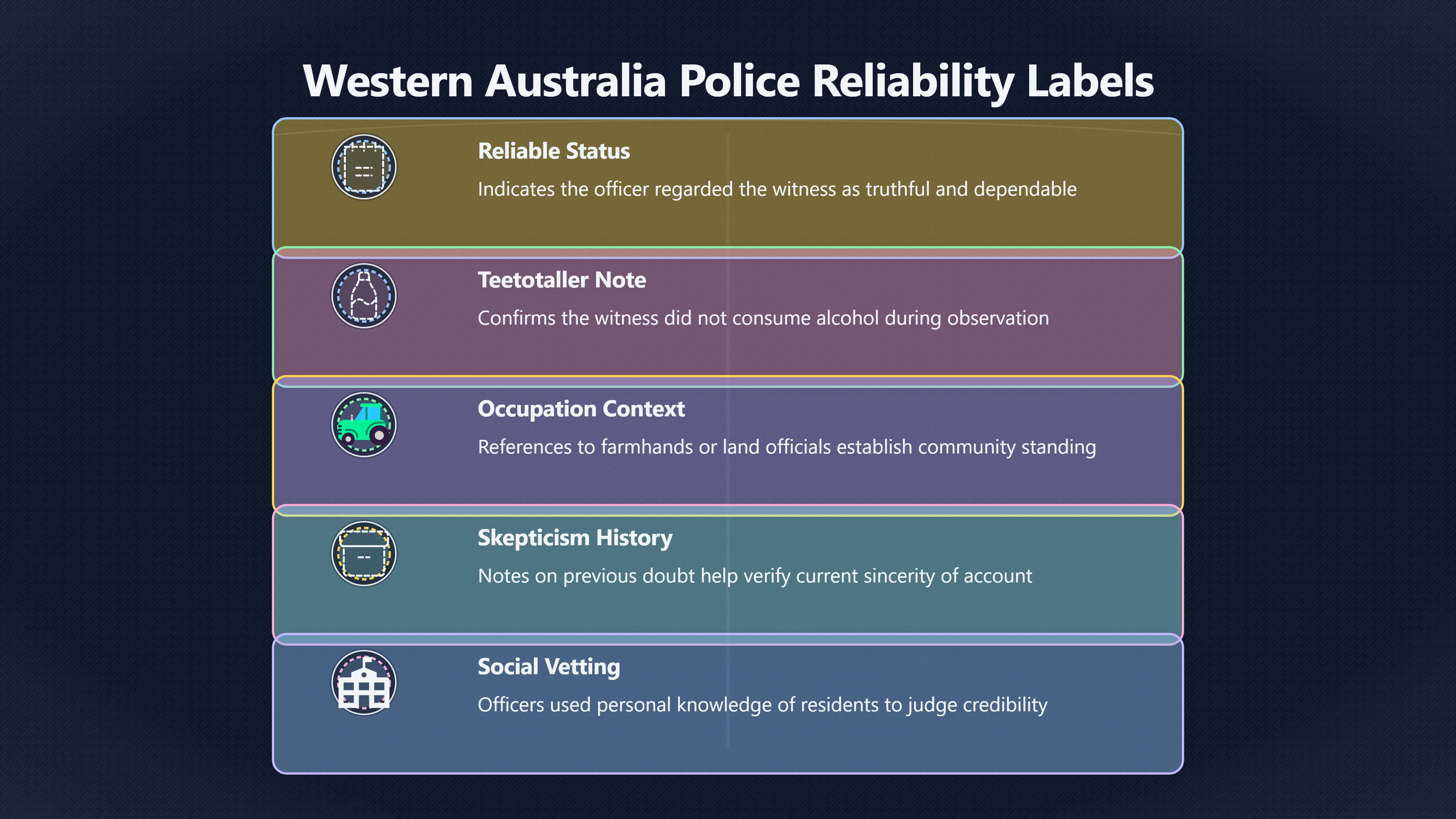 Overview image for Why Did Police Call Some Witnesses Reliable?