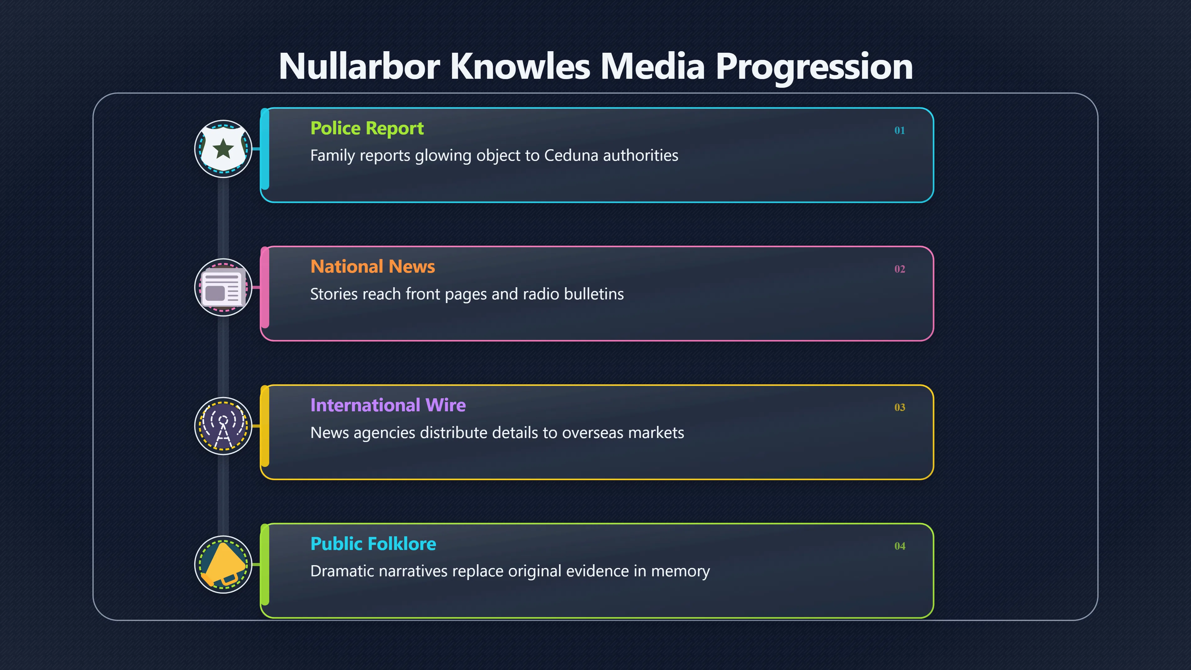 Overview image for How did the Nullarbor story become folklore?