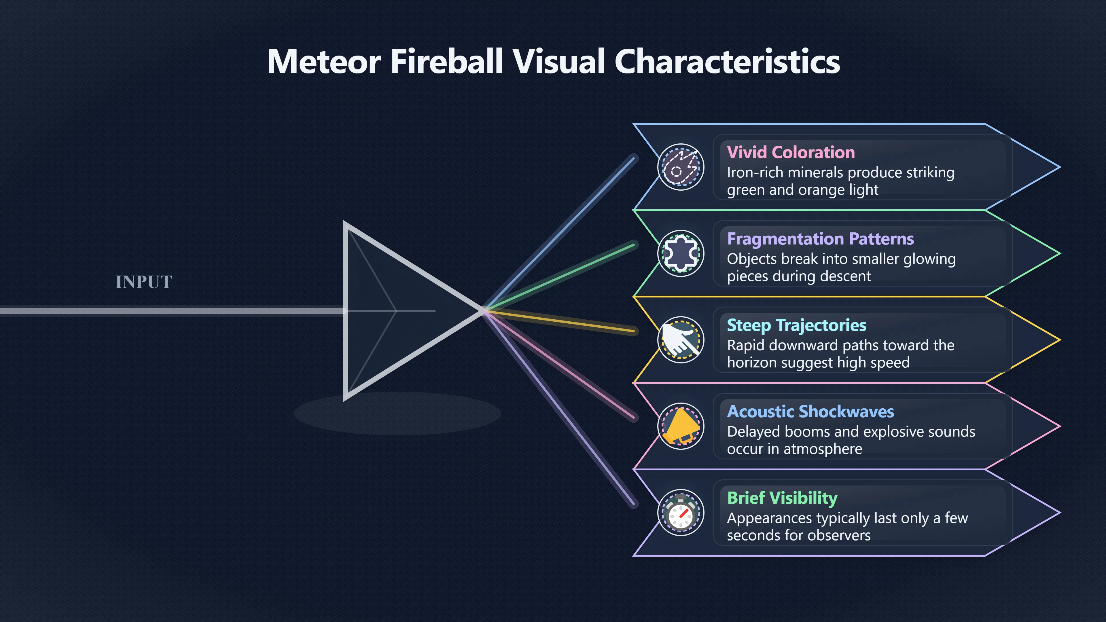 Overview image for When fireballs look like UFOs landing nearby