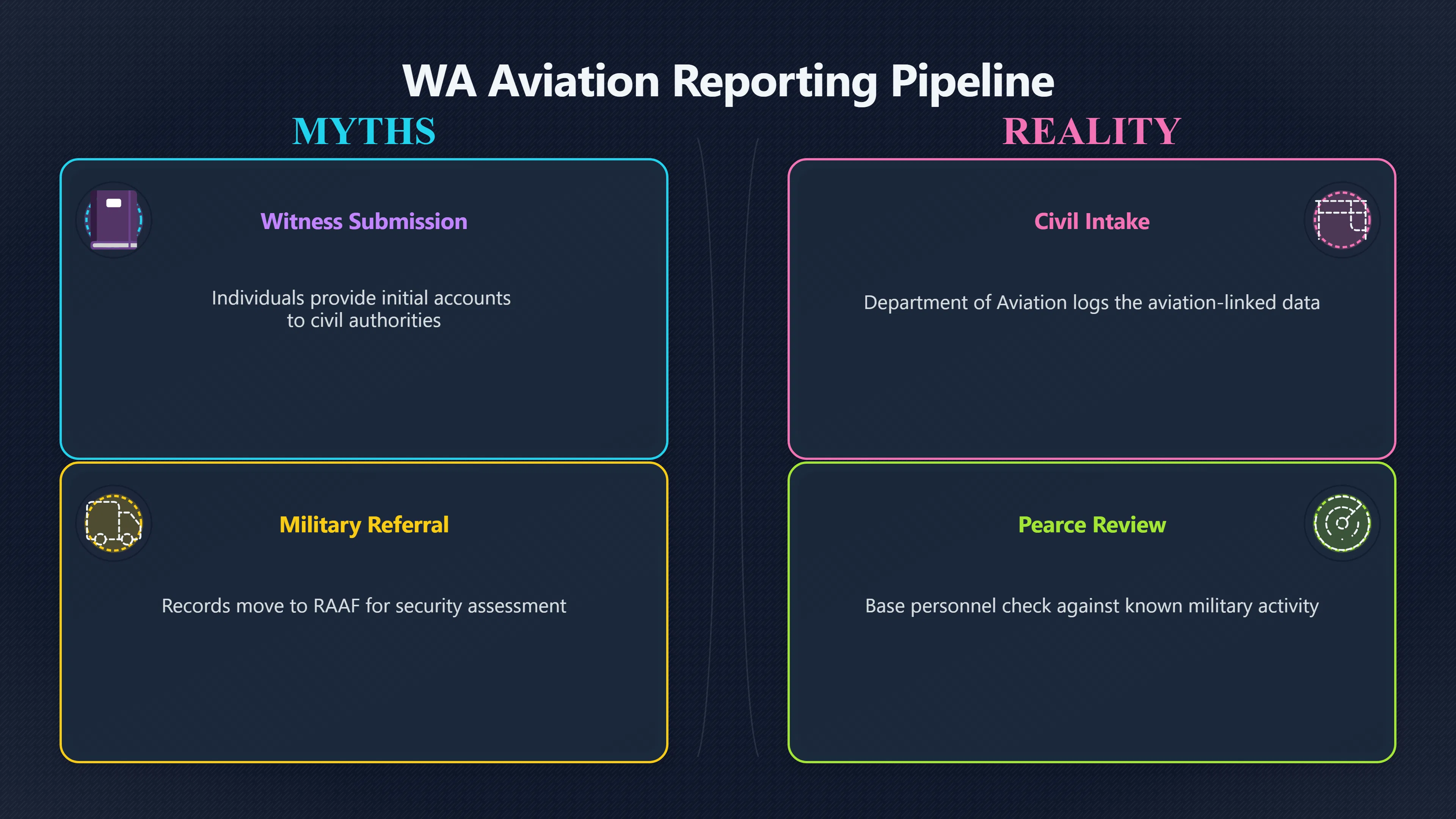 Overview image for Why UFO Reports Went to Pearce