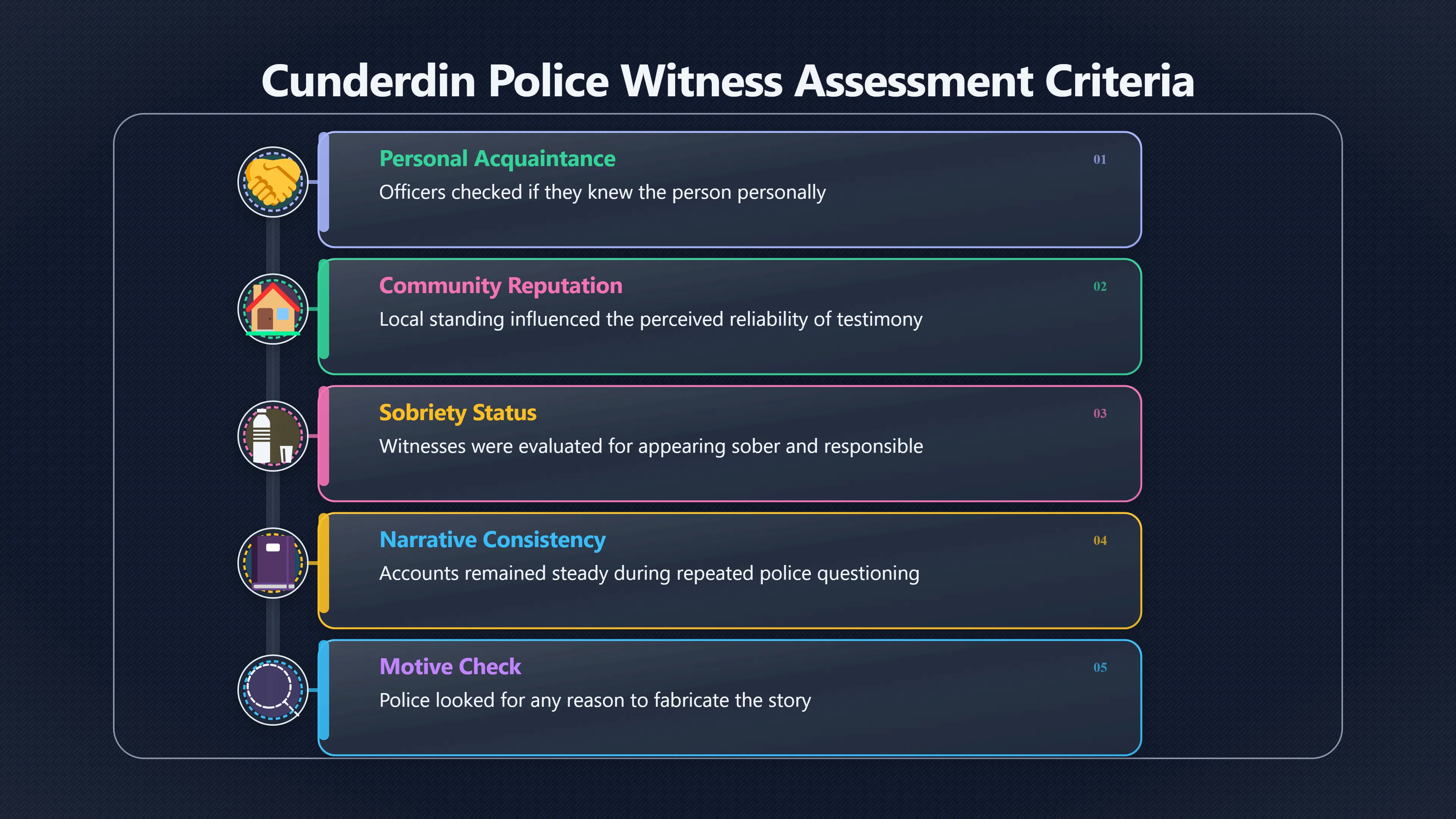 Overview image for Why Police Called Some Witnesses Reliable