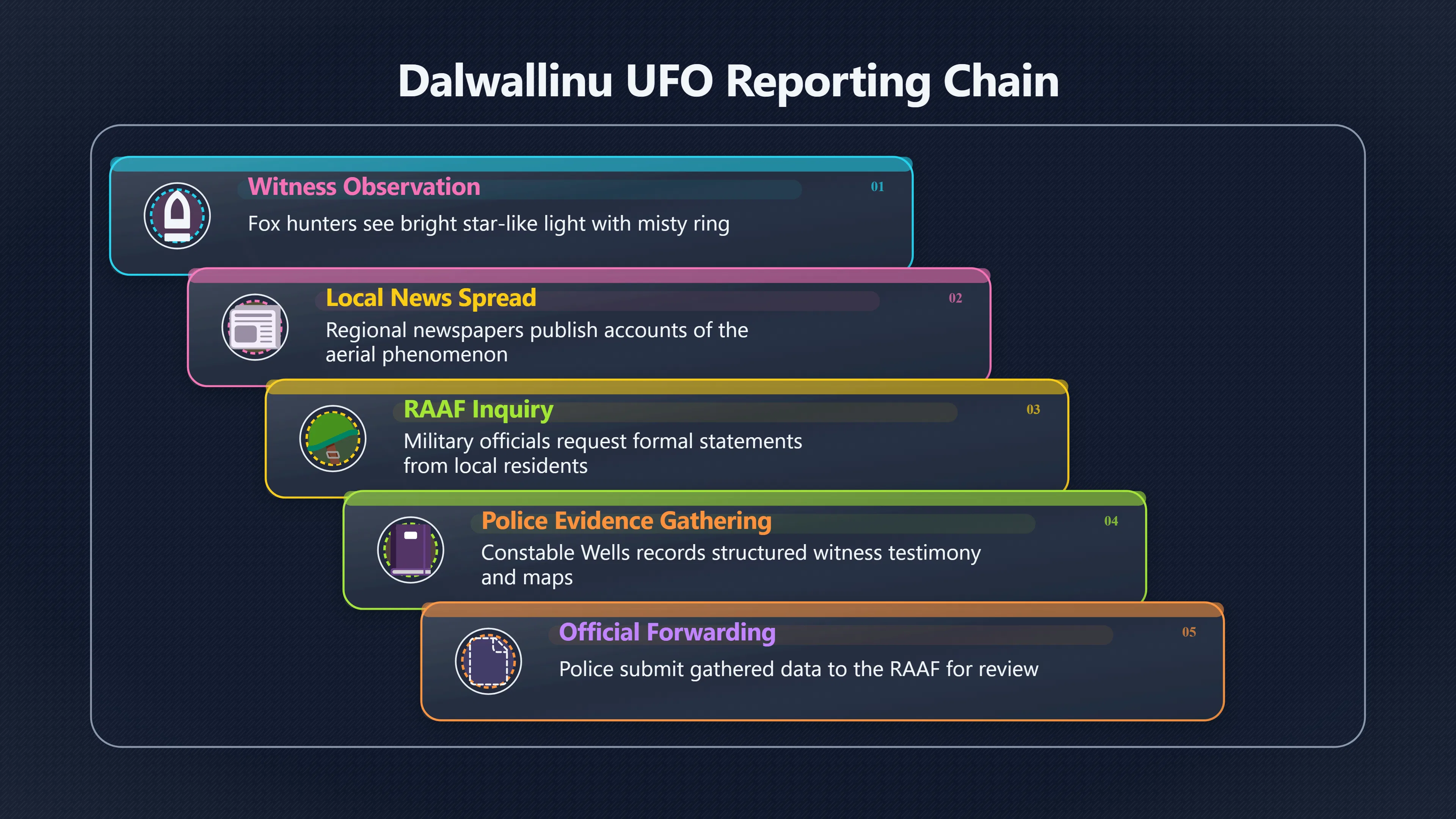 Overview image for How Dalwallinu Reached the RAAF